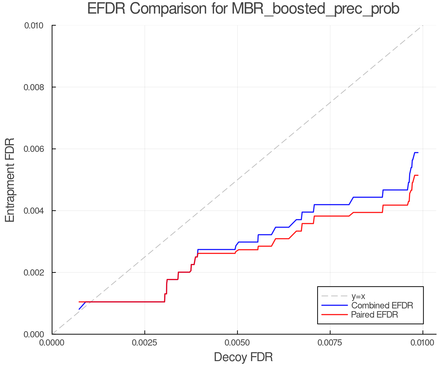 efdr_comparison_MBR_boosted_prec_prob.png