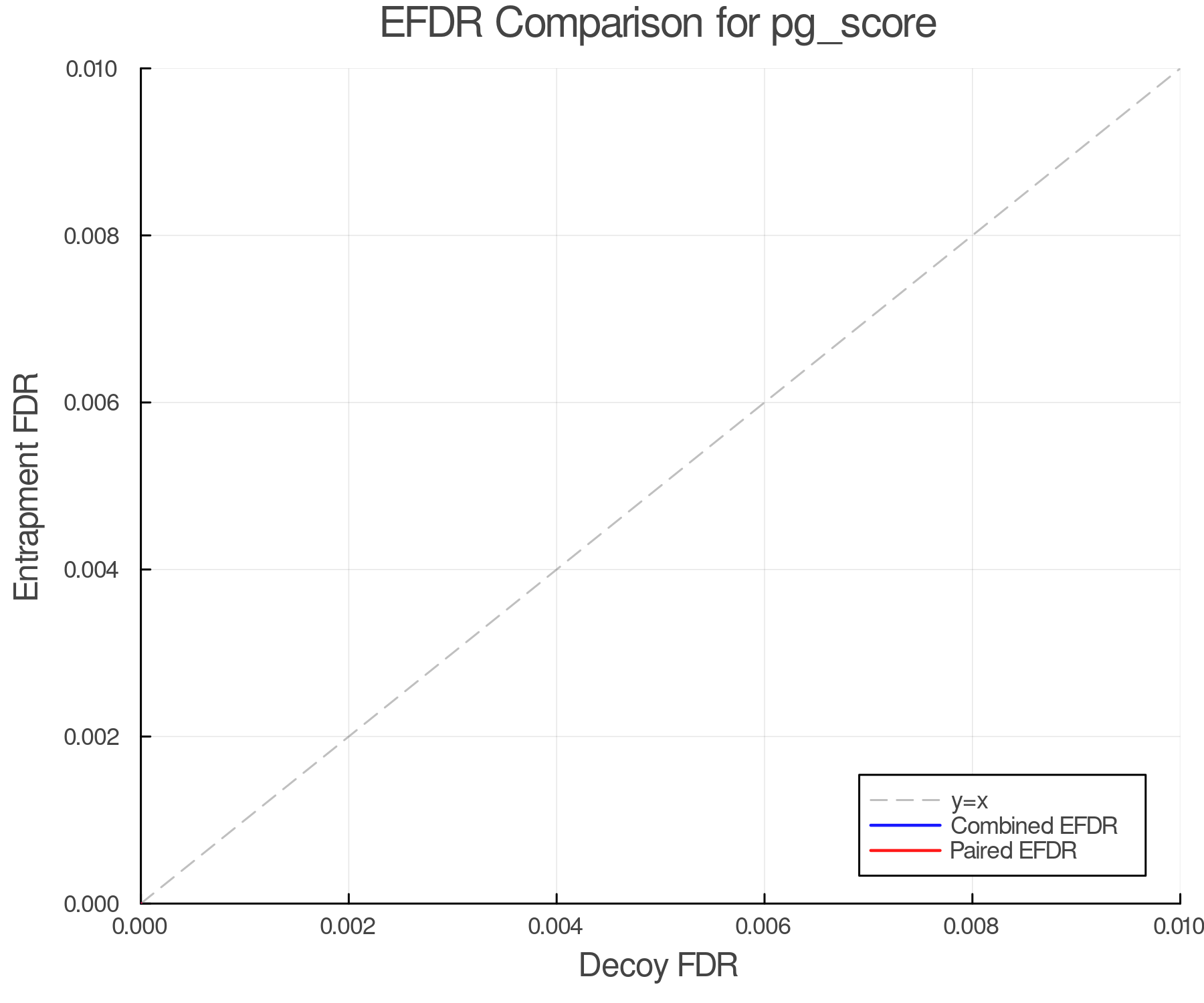 efdr_comparison_pg_score.png