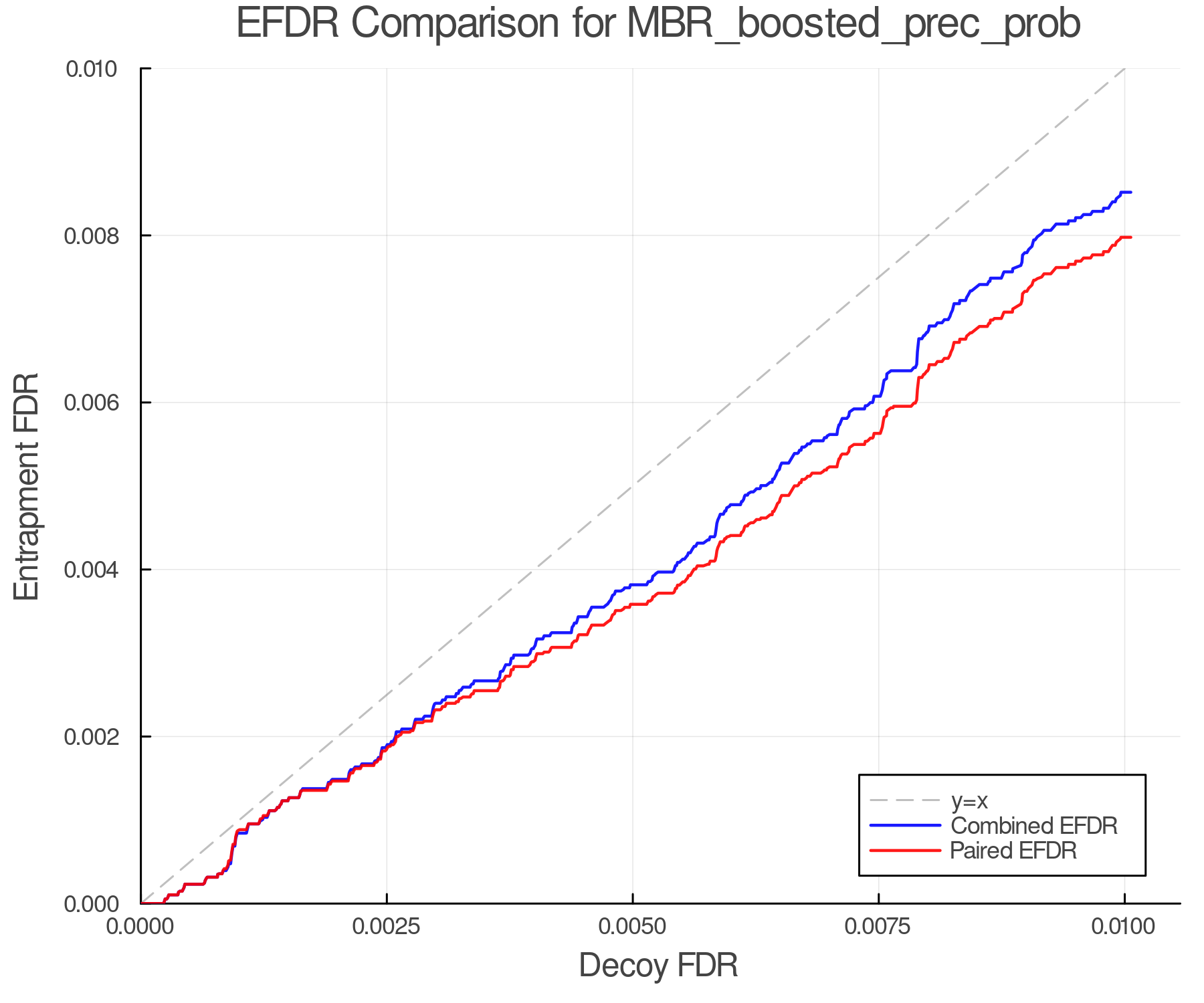 efdr_comparison_MBR_boosted_prec_prob.png