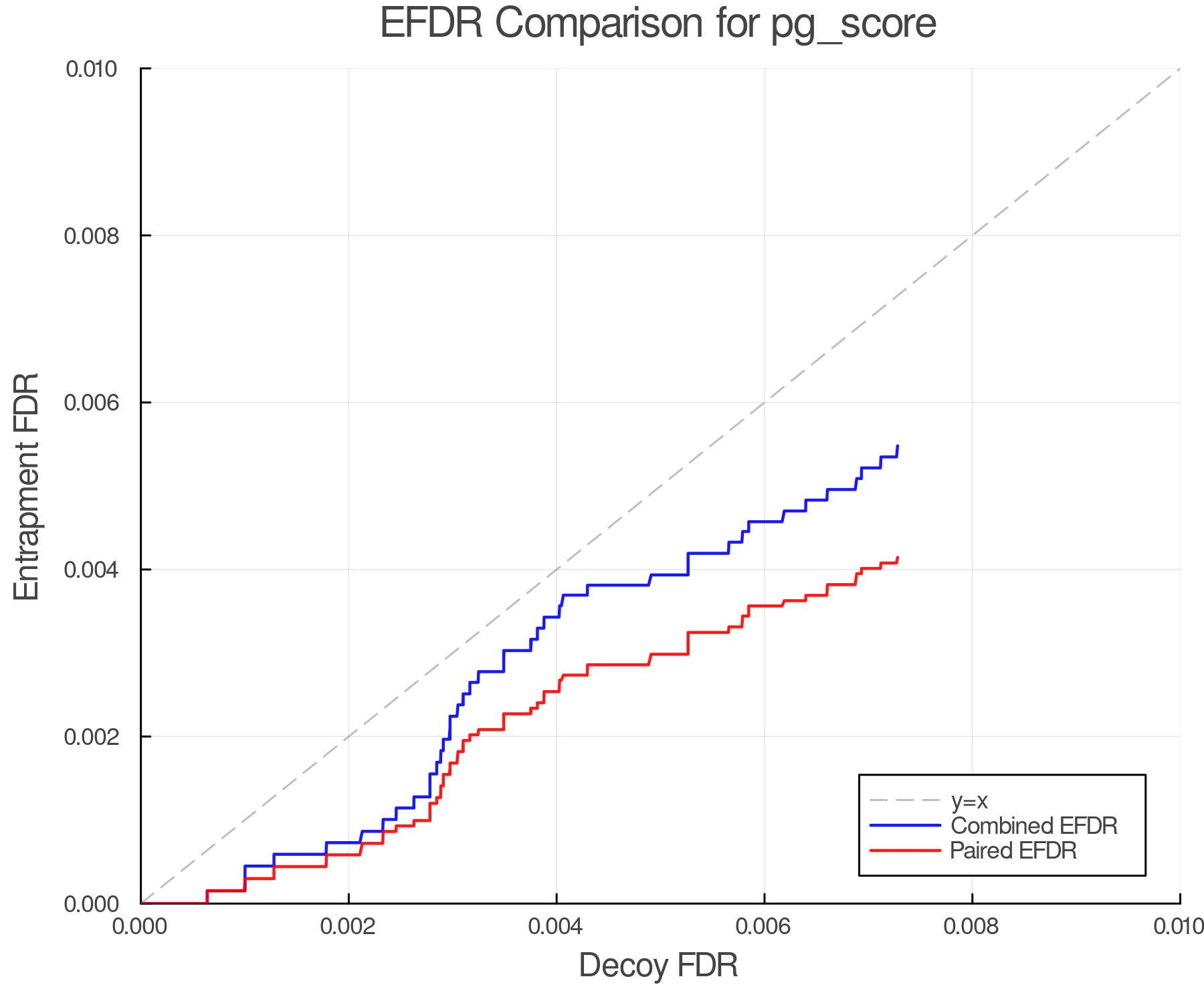 efdr_comparison_pg_score.png