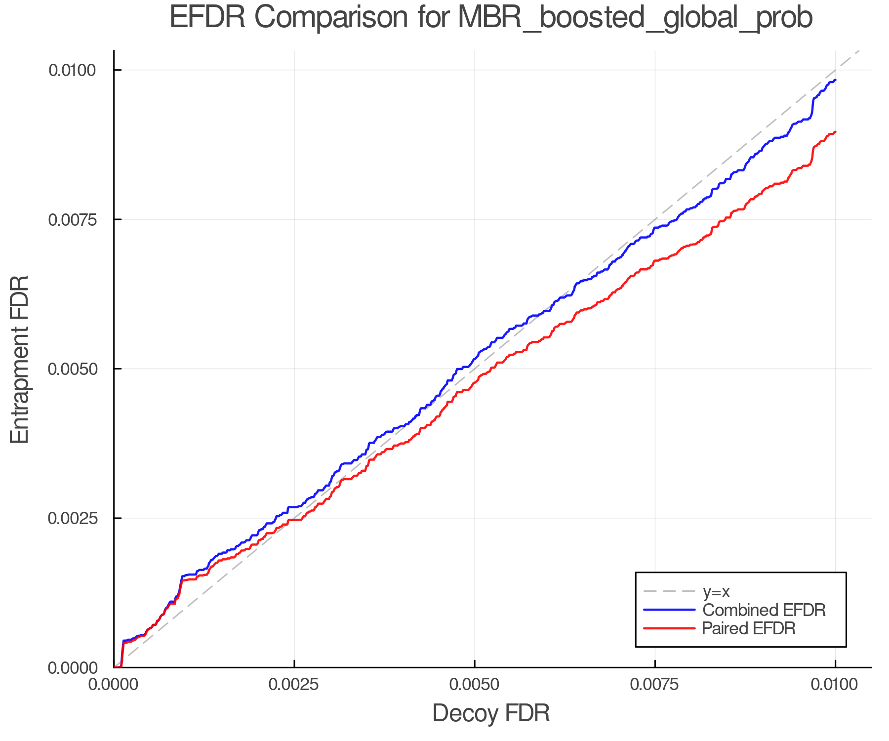 efdr_comparison_MBR_boosted_global_prob.png
