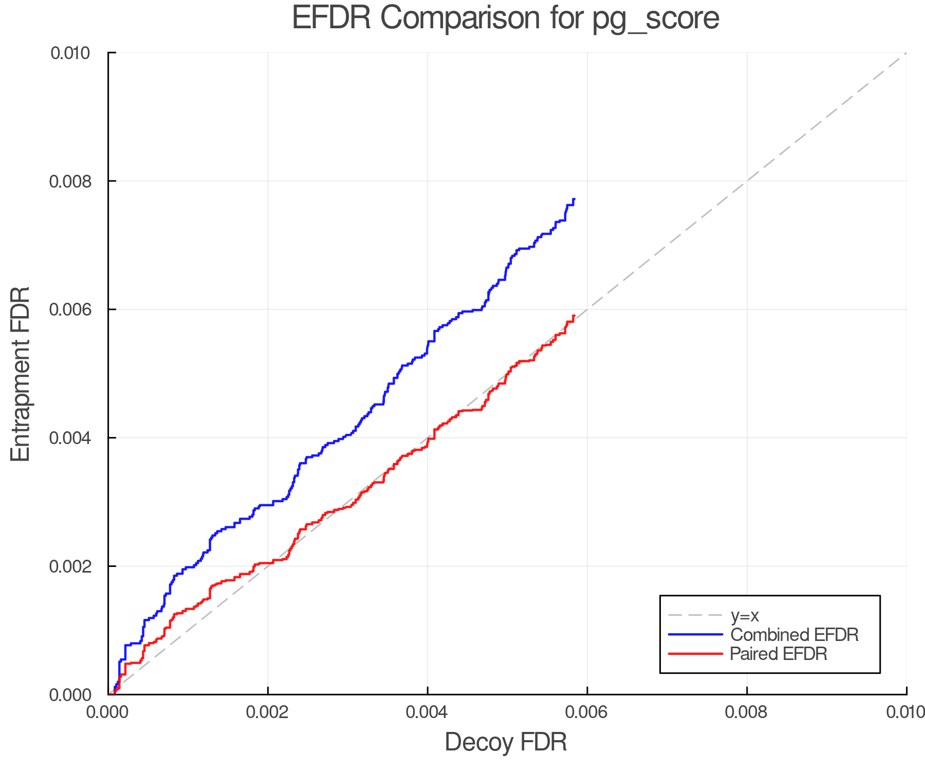 efdr_comparison_pg_score.png