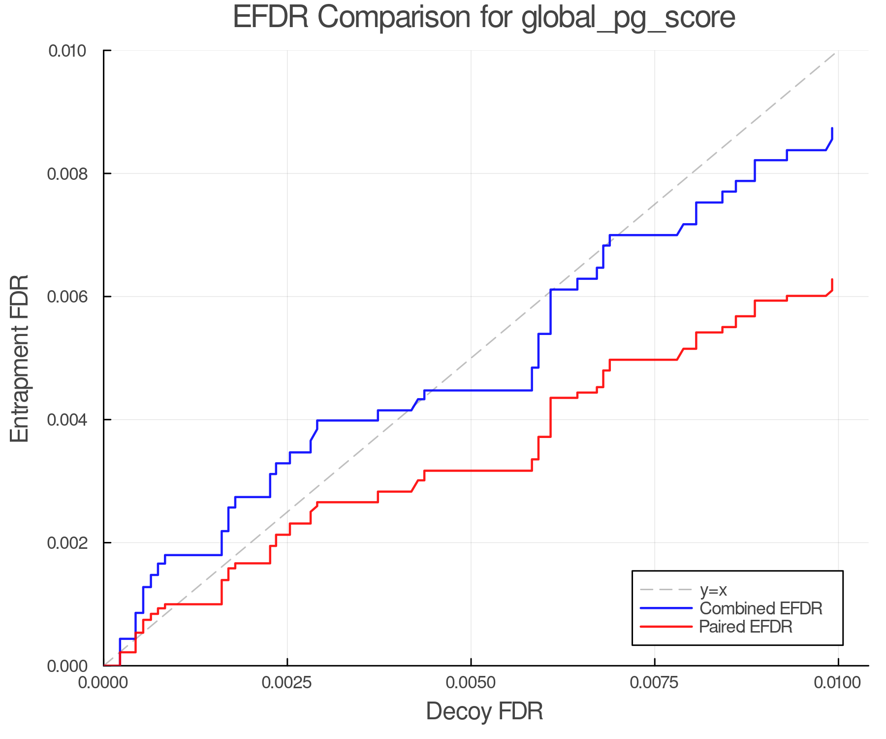 efdr_comparison_global_pg_score.png