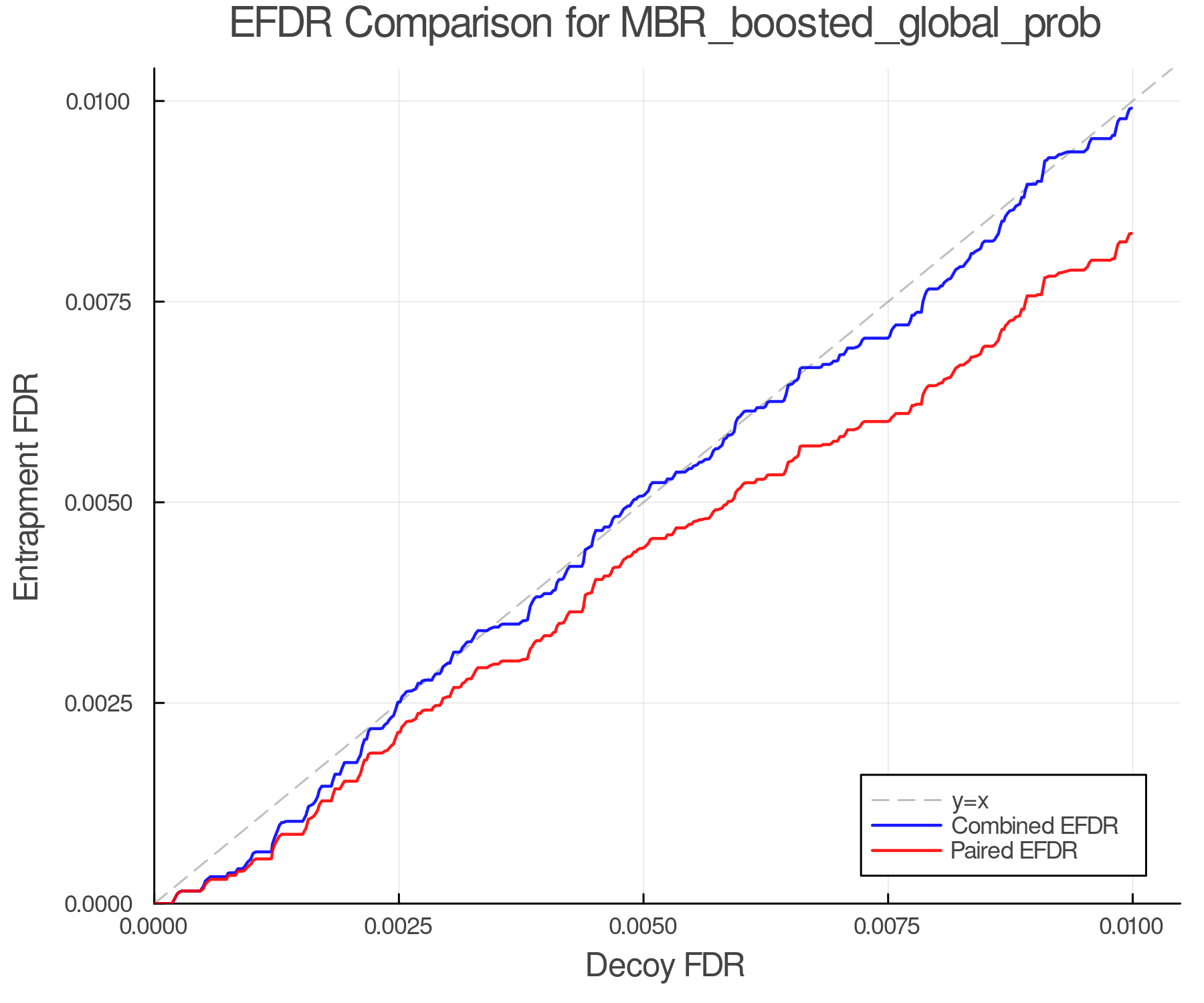 efdr_comparison_MBR_boosted_global_prob.png