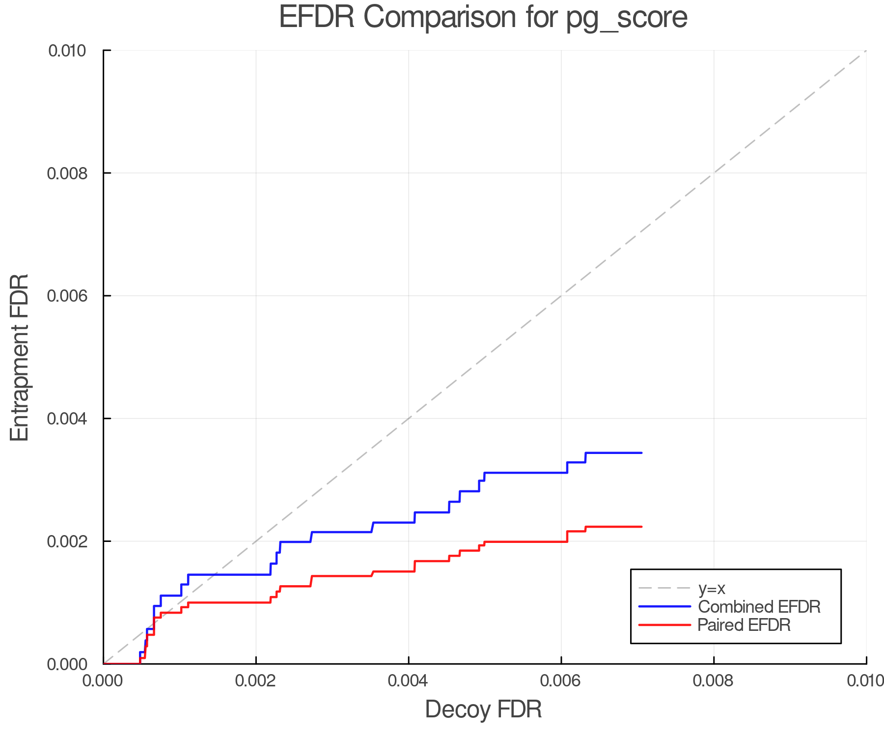 efdr_comparison_pg_score.png