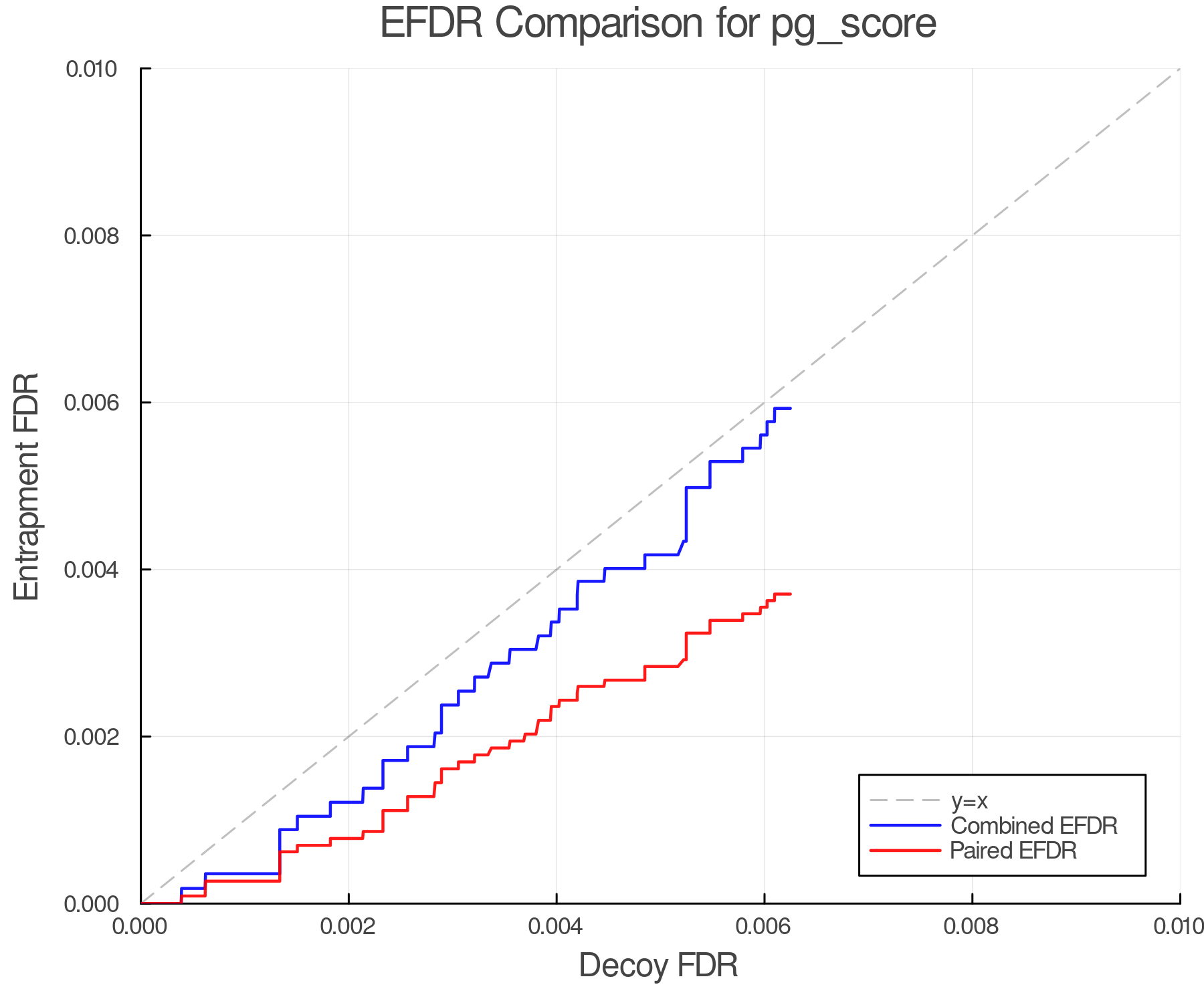 efdr_comparison_pg_score.png