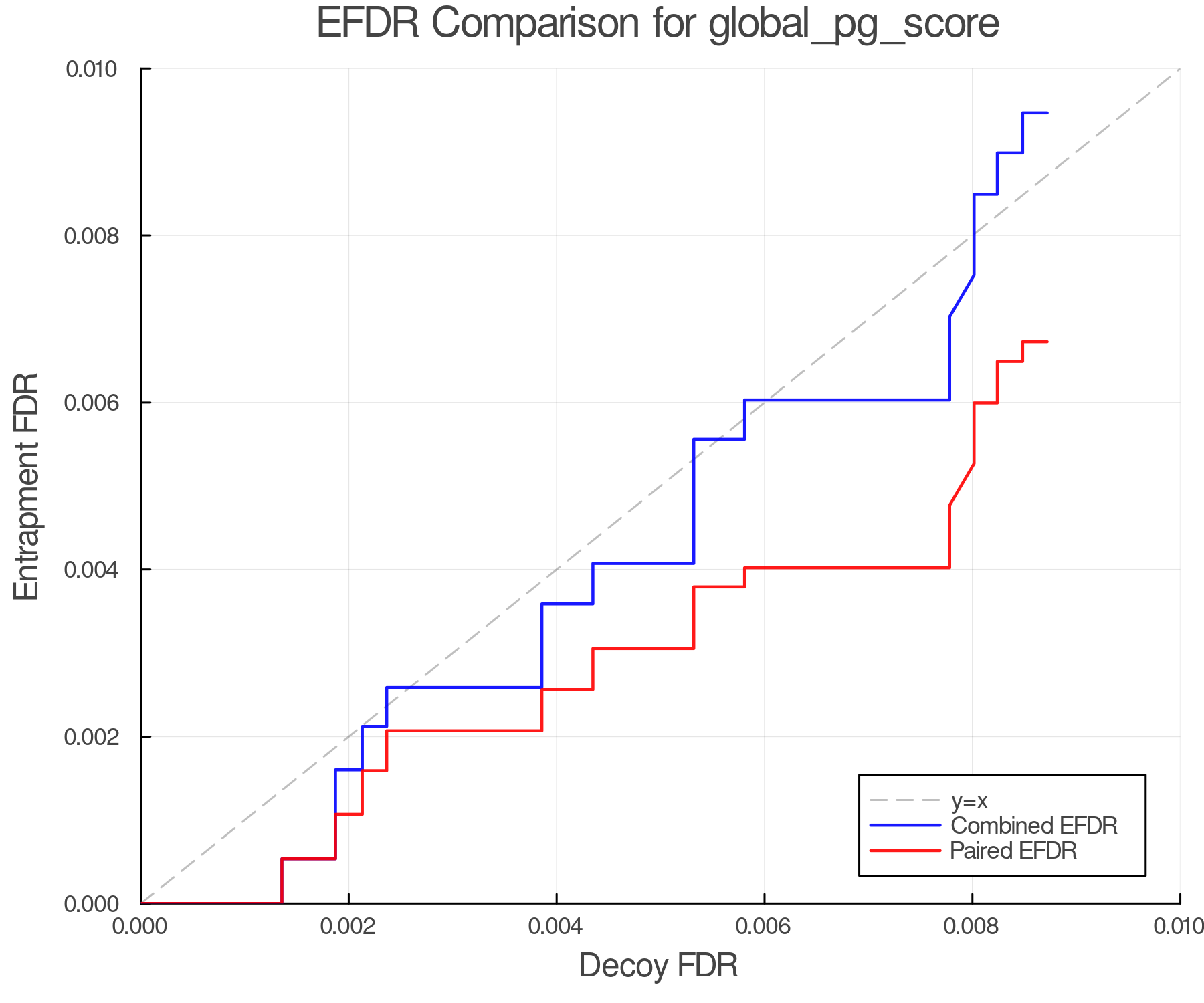 efdr_comparison_global_pg_score.png