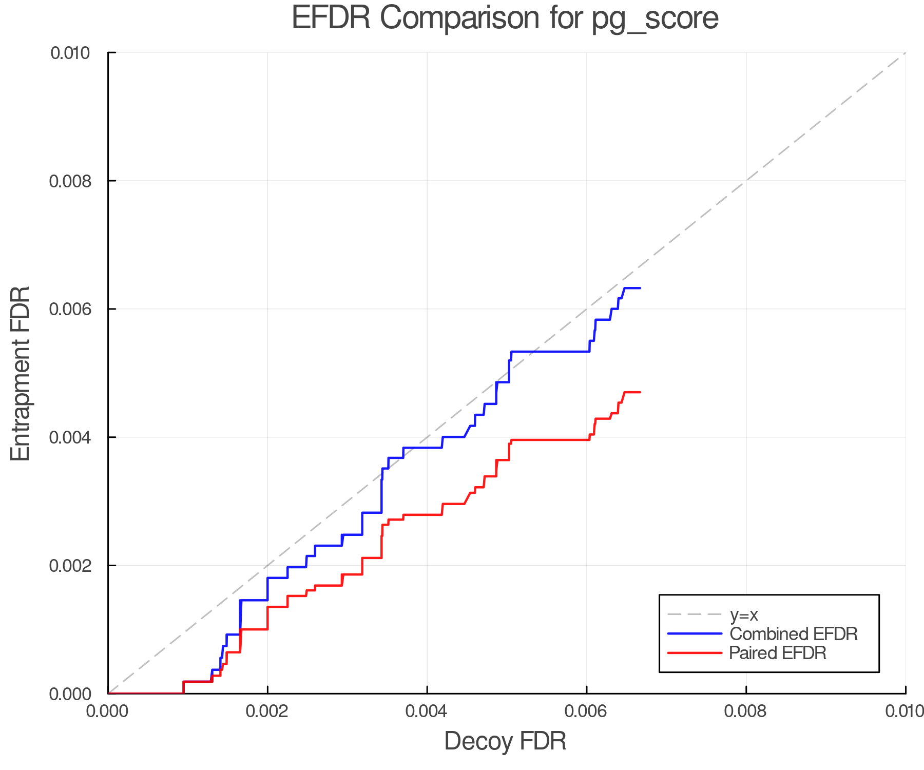 efdr_comparison_pg_score.png