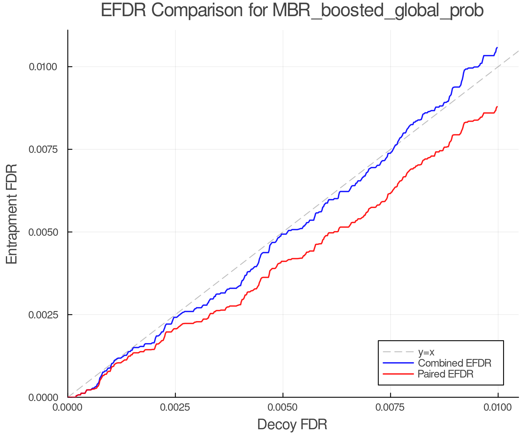 efdr_comparison_MBR_boosted_global_prob.png
