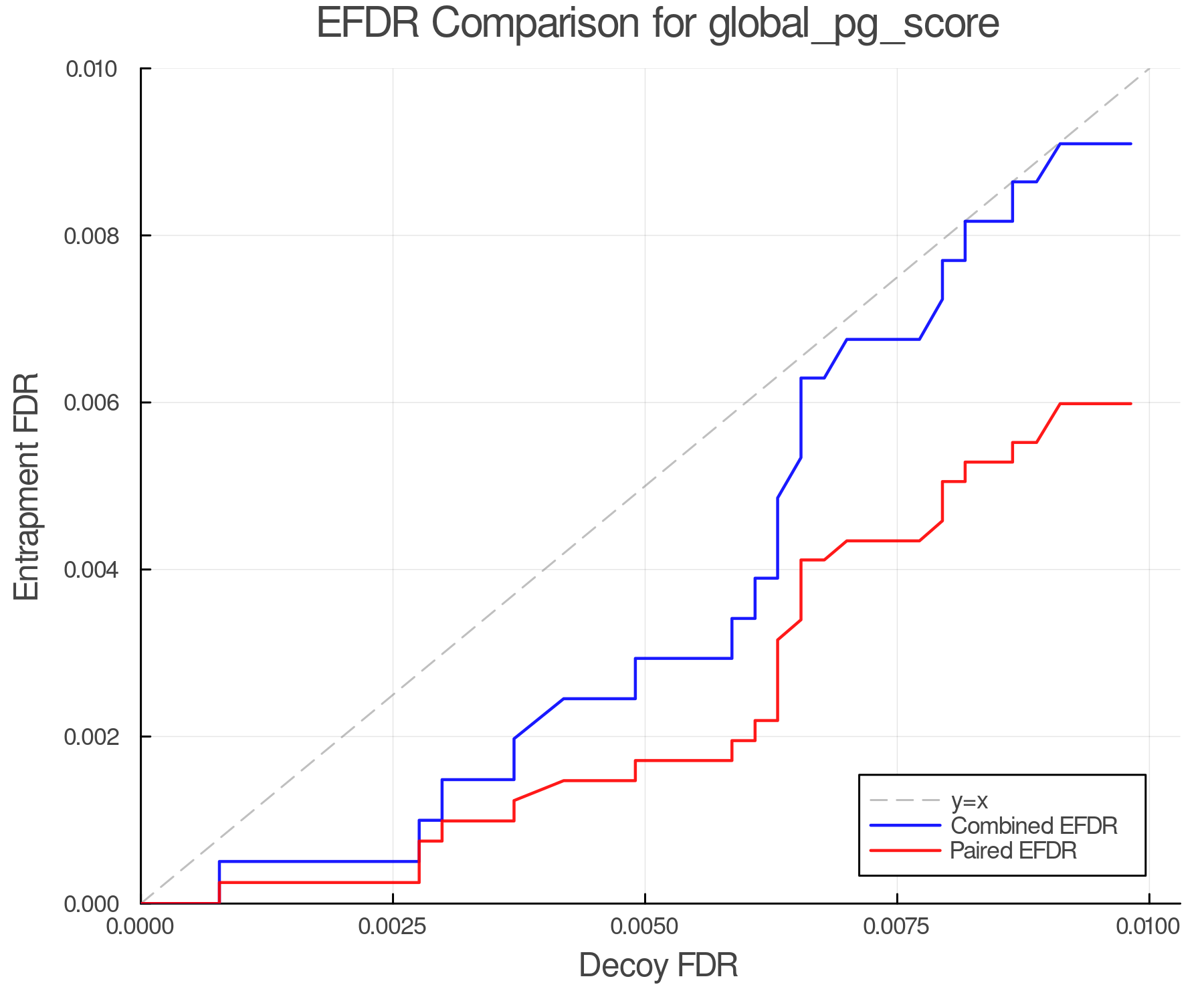 efdr_comparison_global_pg_score.png