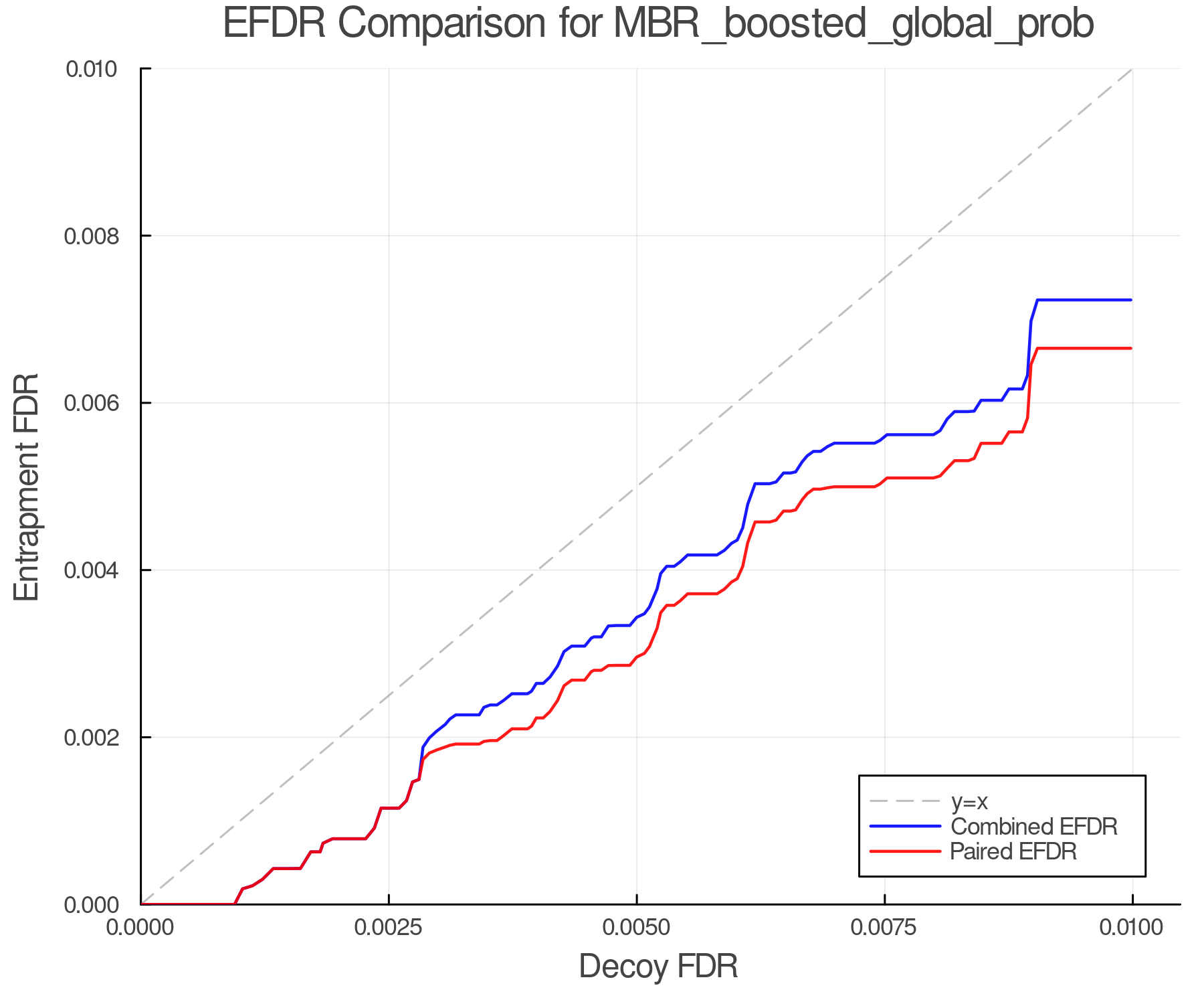 efdr_comparison_MBR_boosted_global_prob.png