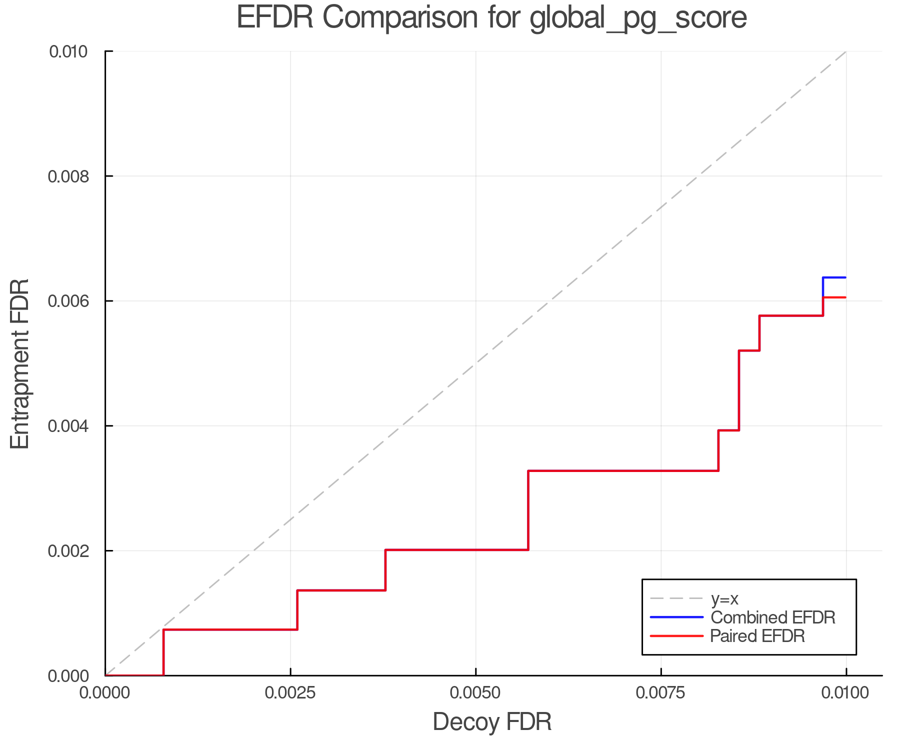 efdr_comparison_global_pg_score.png