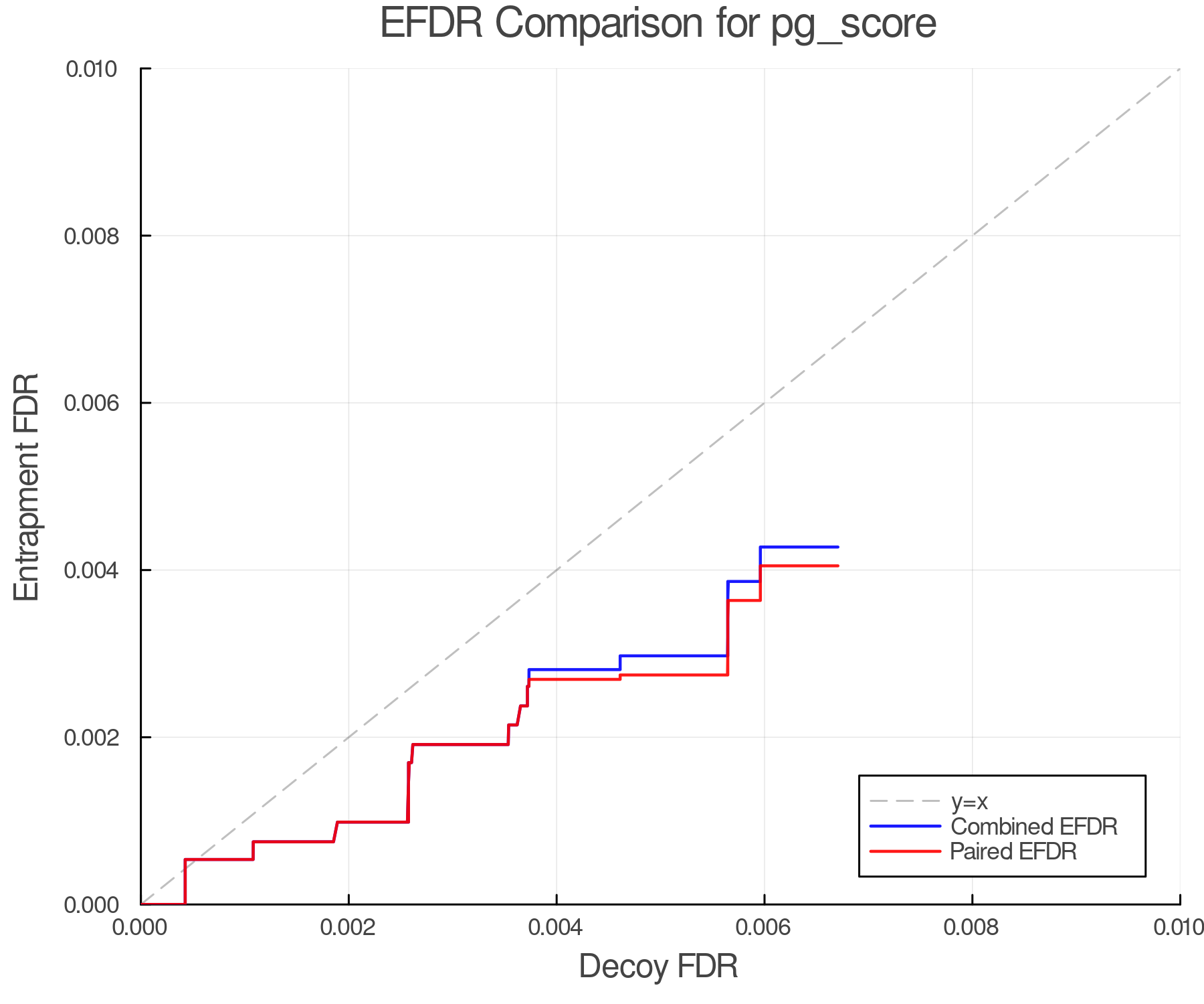 efdr_comparison_pg_score.png
