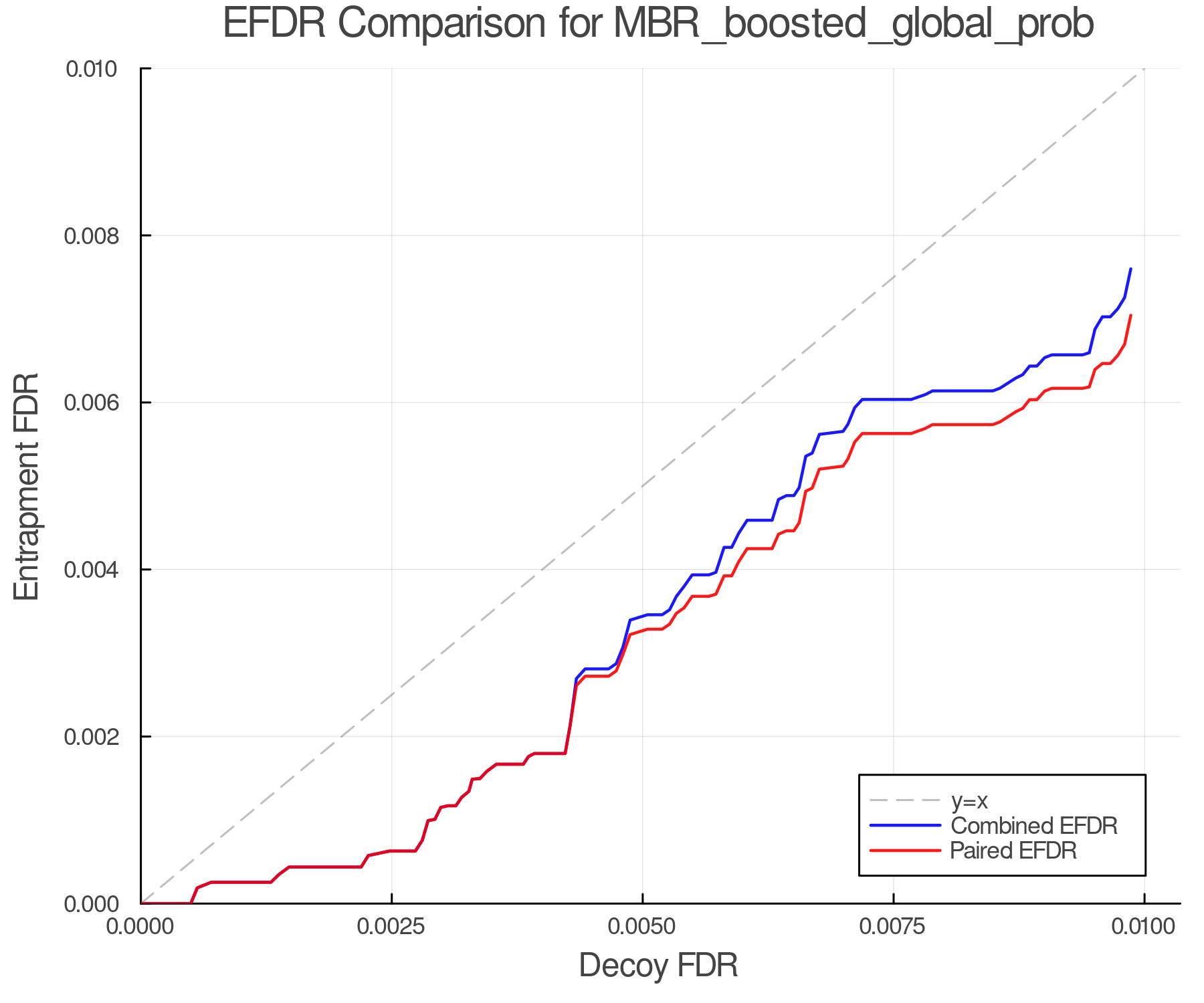 efdr_comparison_MBR_boosted_global_prob.png