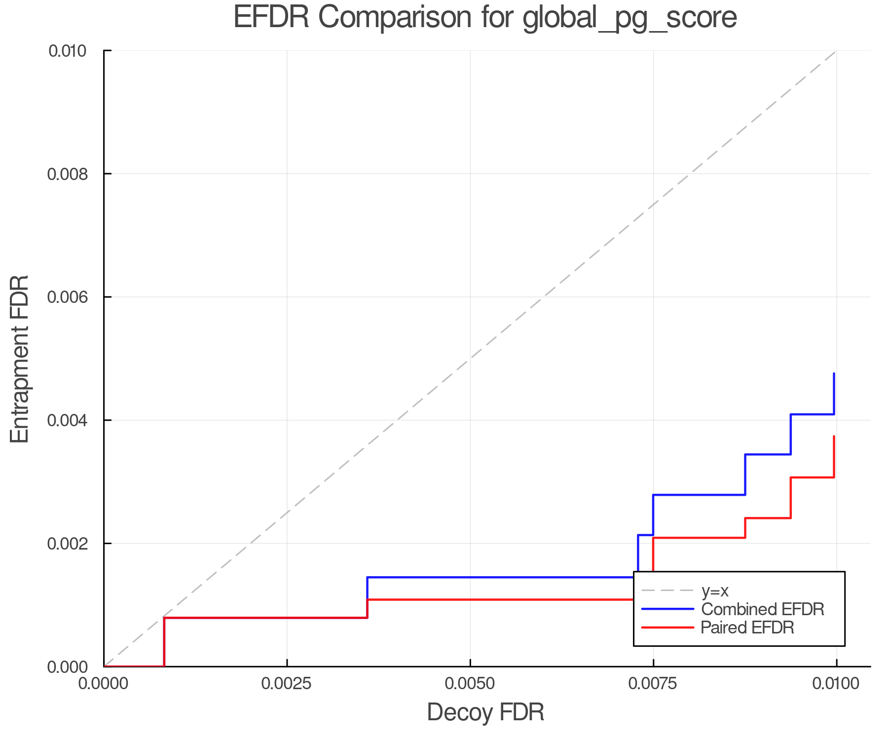 efdr_comparison_global_pg_score.png
