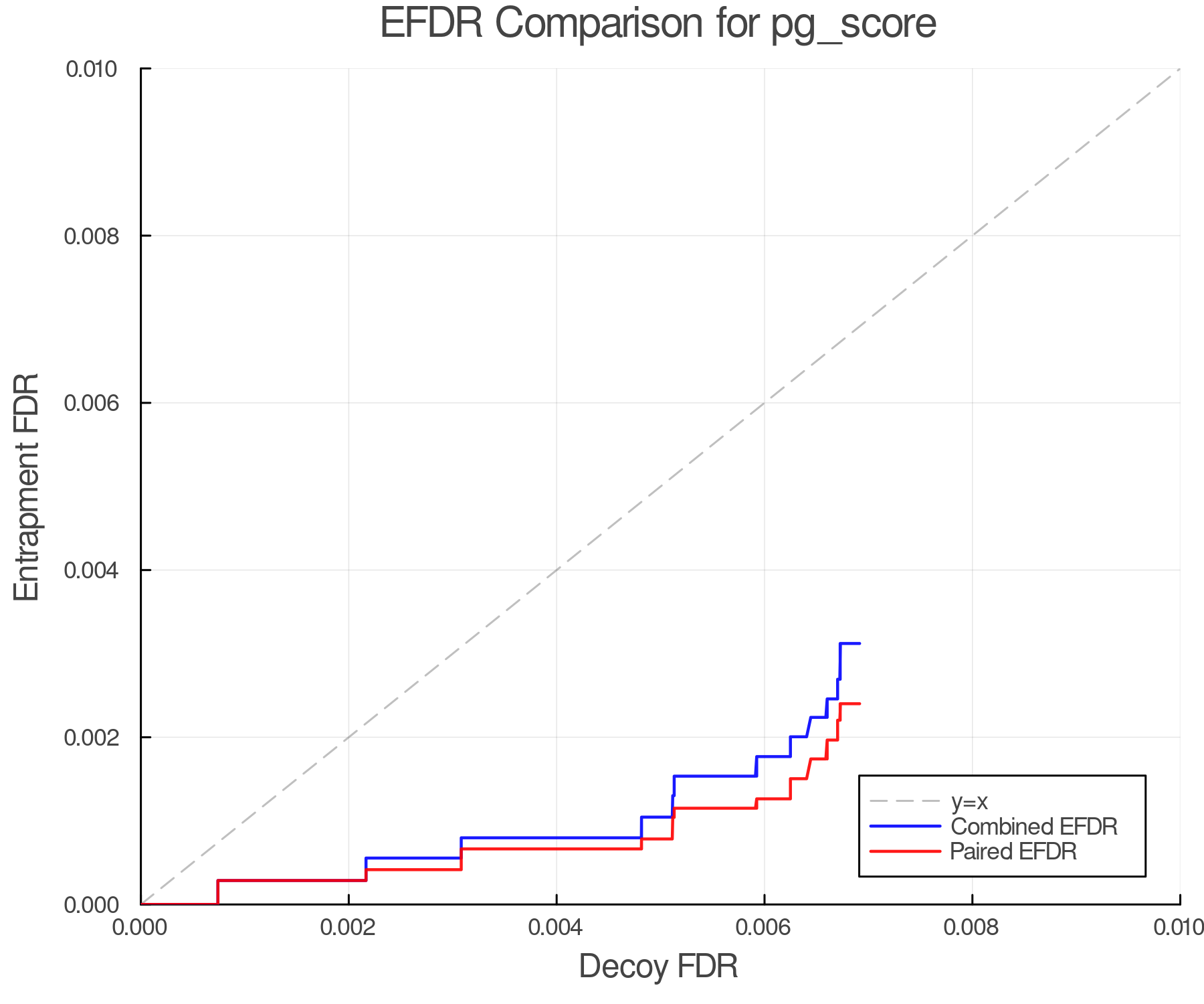 efdr_comparison_pg_score.png