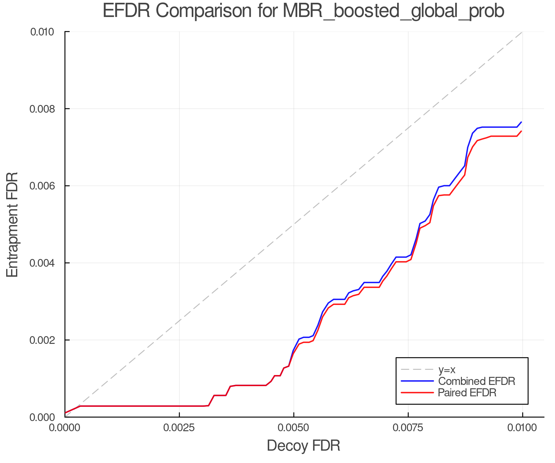 efdr_comparison_MBR_boosted_global_prob.png