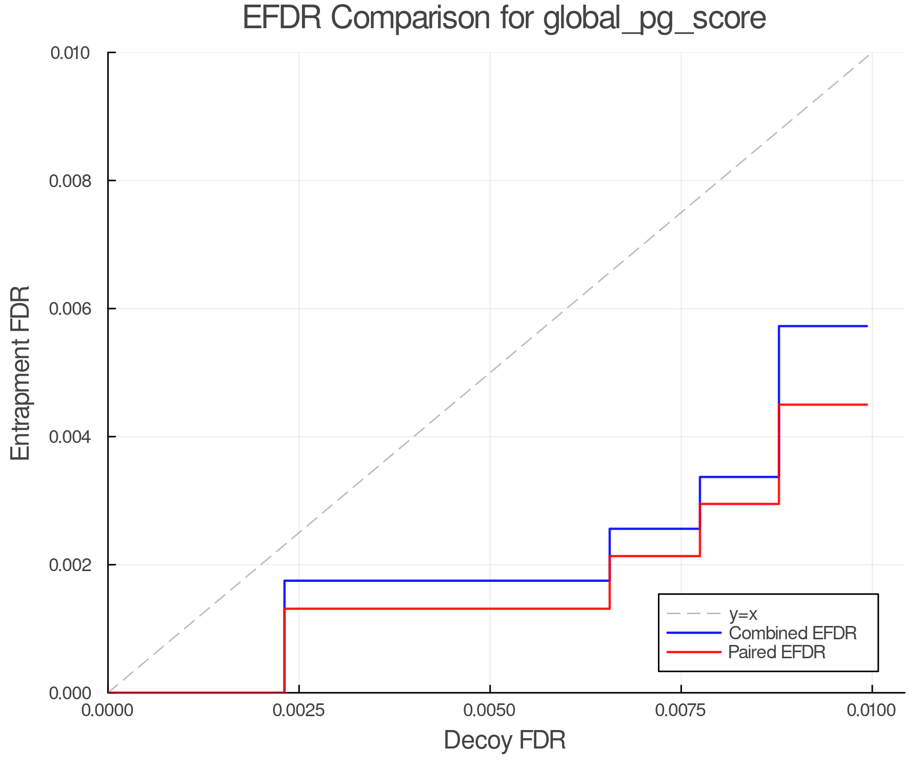 efdr_comparison_global_pg_score.png