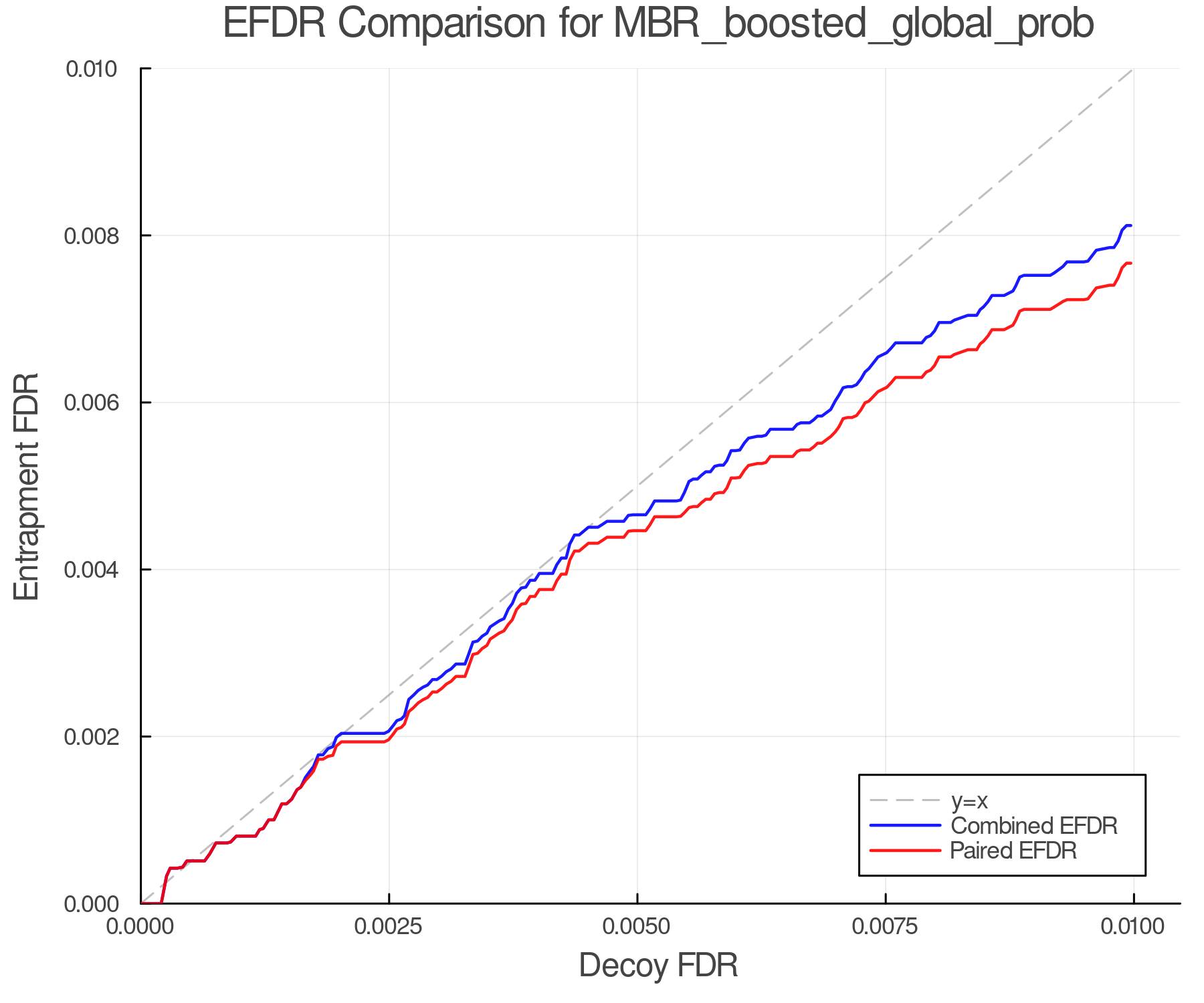 efdr_comparison_MBR_boosted_global_prob.png
