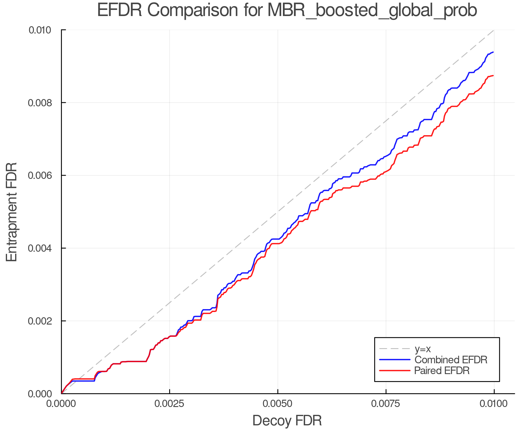 efdr_comparison_MBR_boosted_global_prob.png
