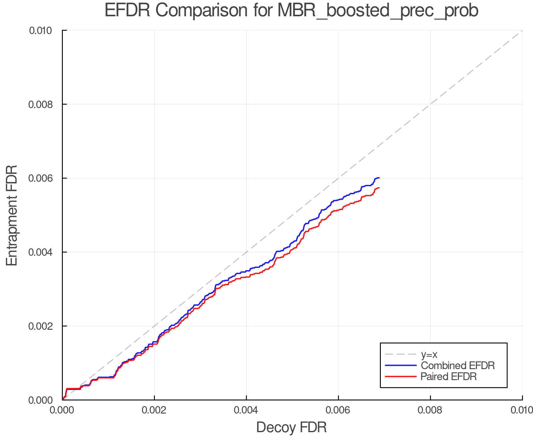 efdr_comparison_MBR_boosted_prec_prob.png