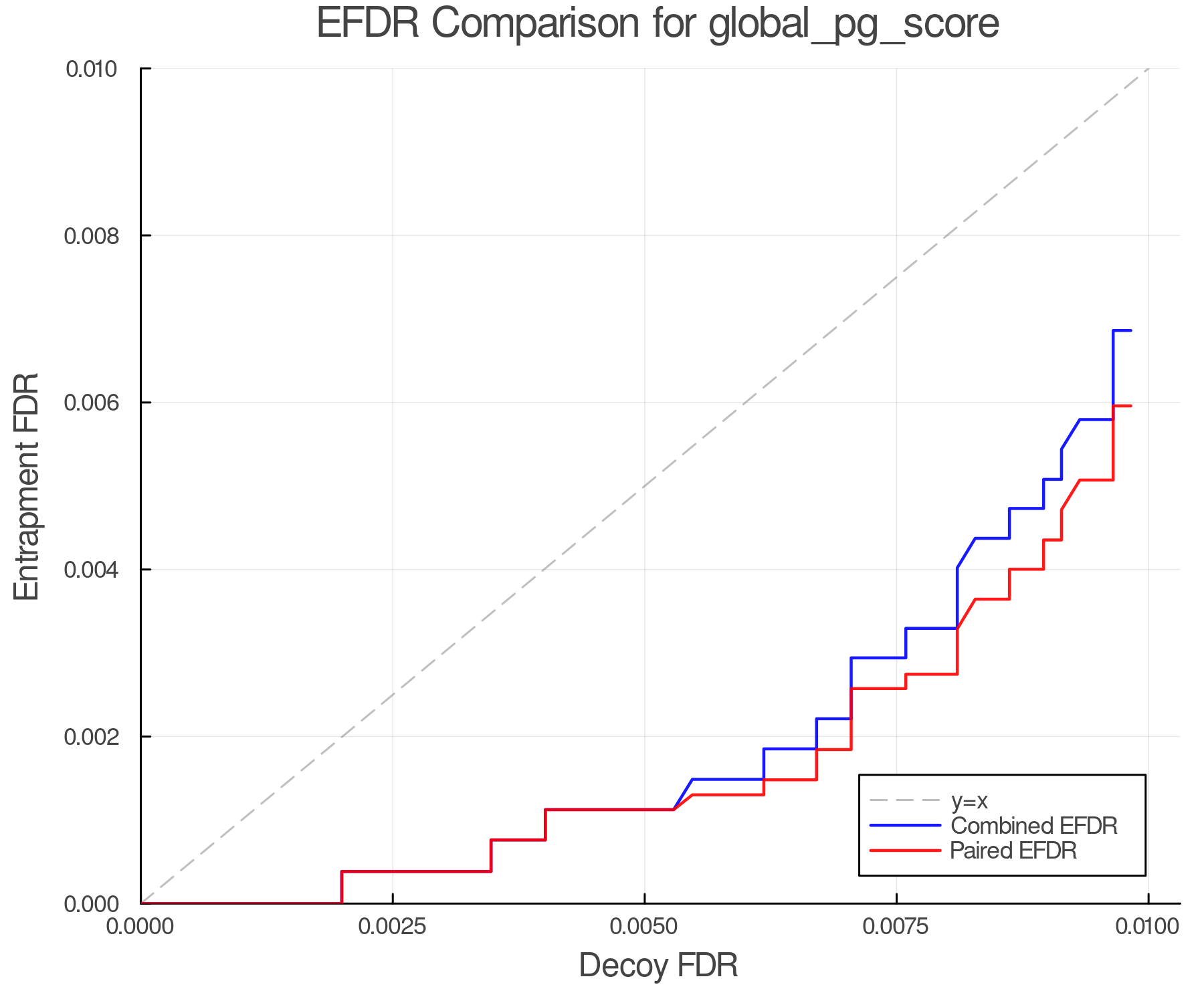 efdr_comparison_global_pg_score.png