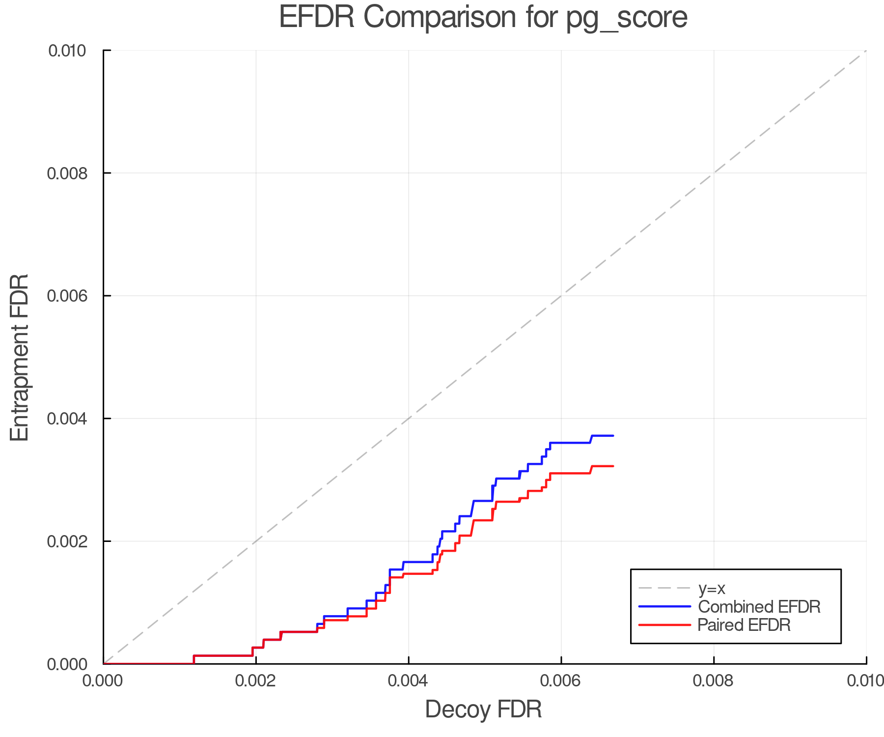 efdr_comparison_pg_score.png