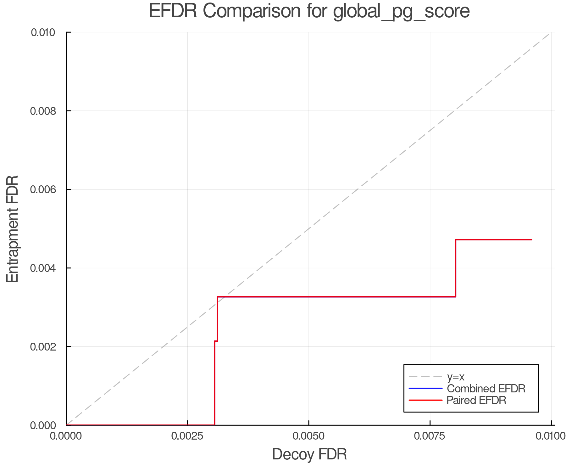 efdr_comparison_global_pg_score.png
