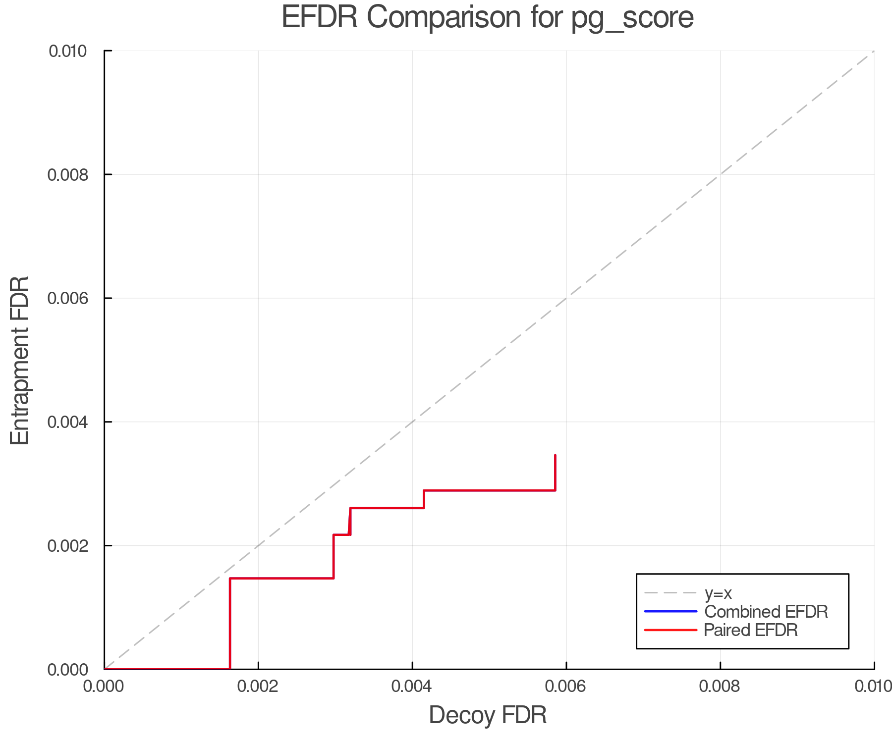 efdr_comparison_pg_score.png