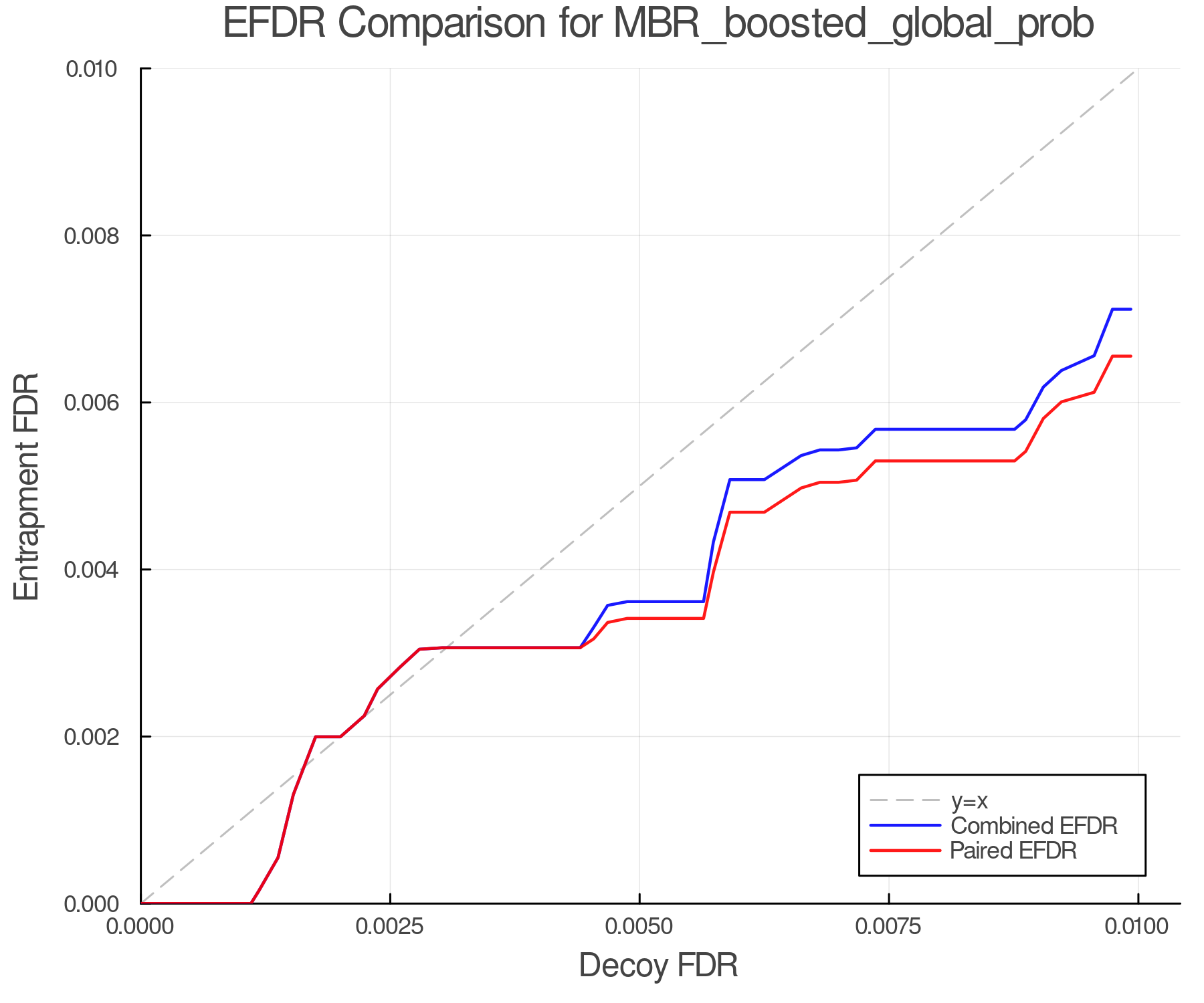 efdr_comparison_MBR_boosted_global_prob.png