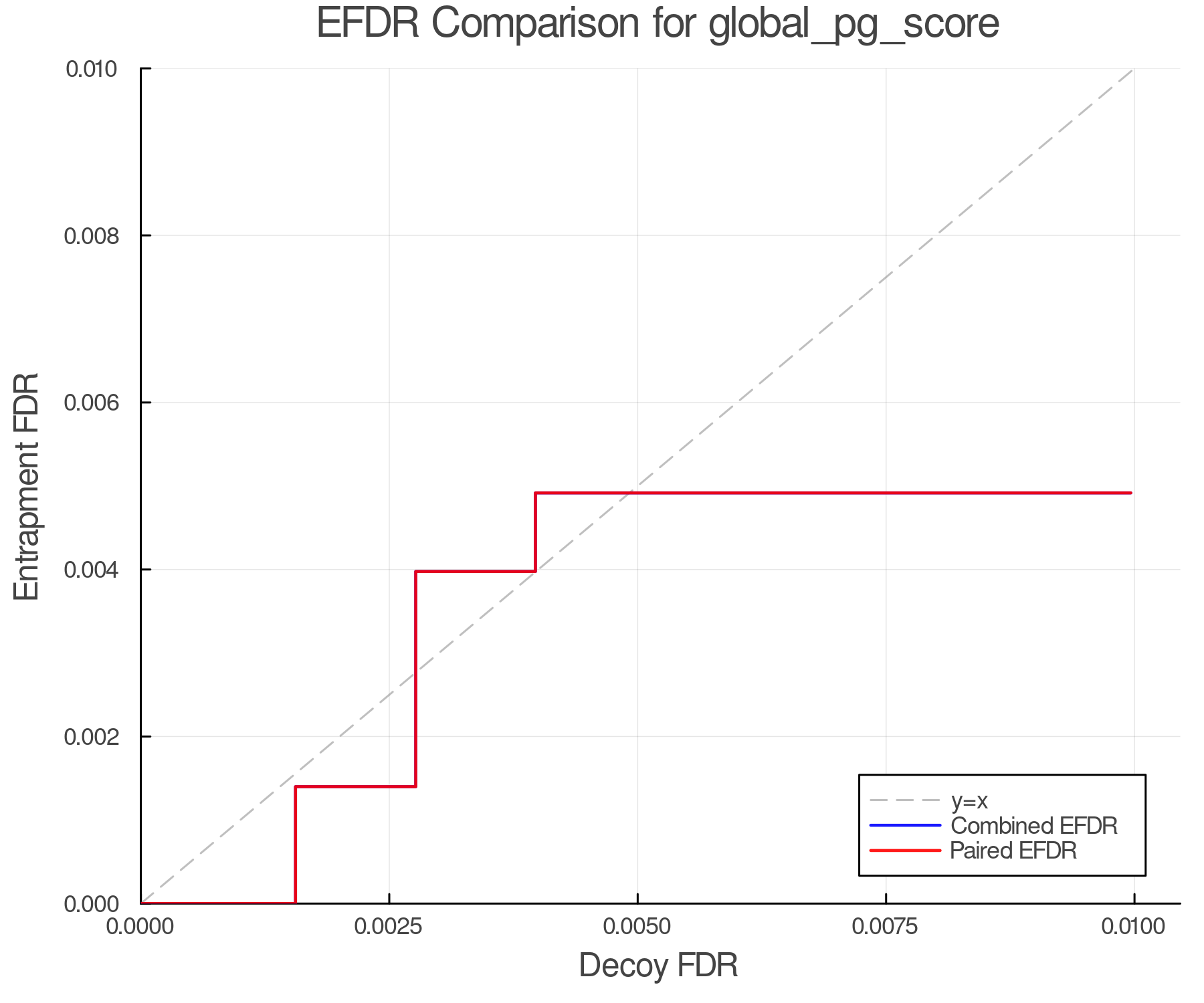 efdr_comparison_global_pg_score.png