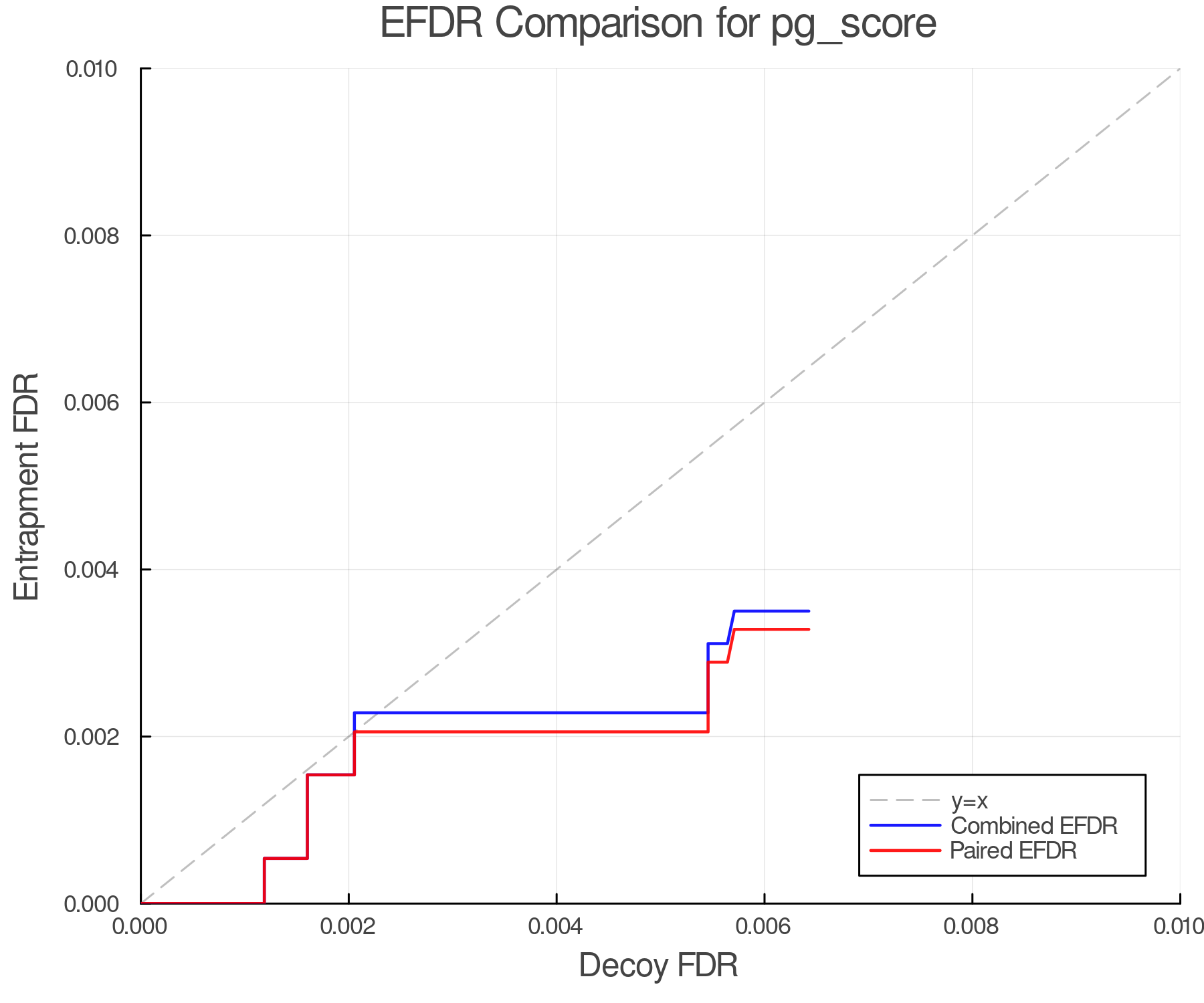 efdr_comparison_pg_score.png