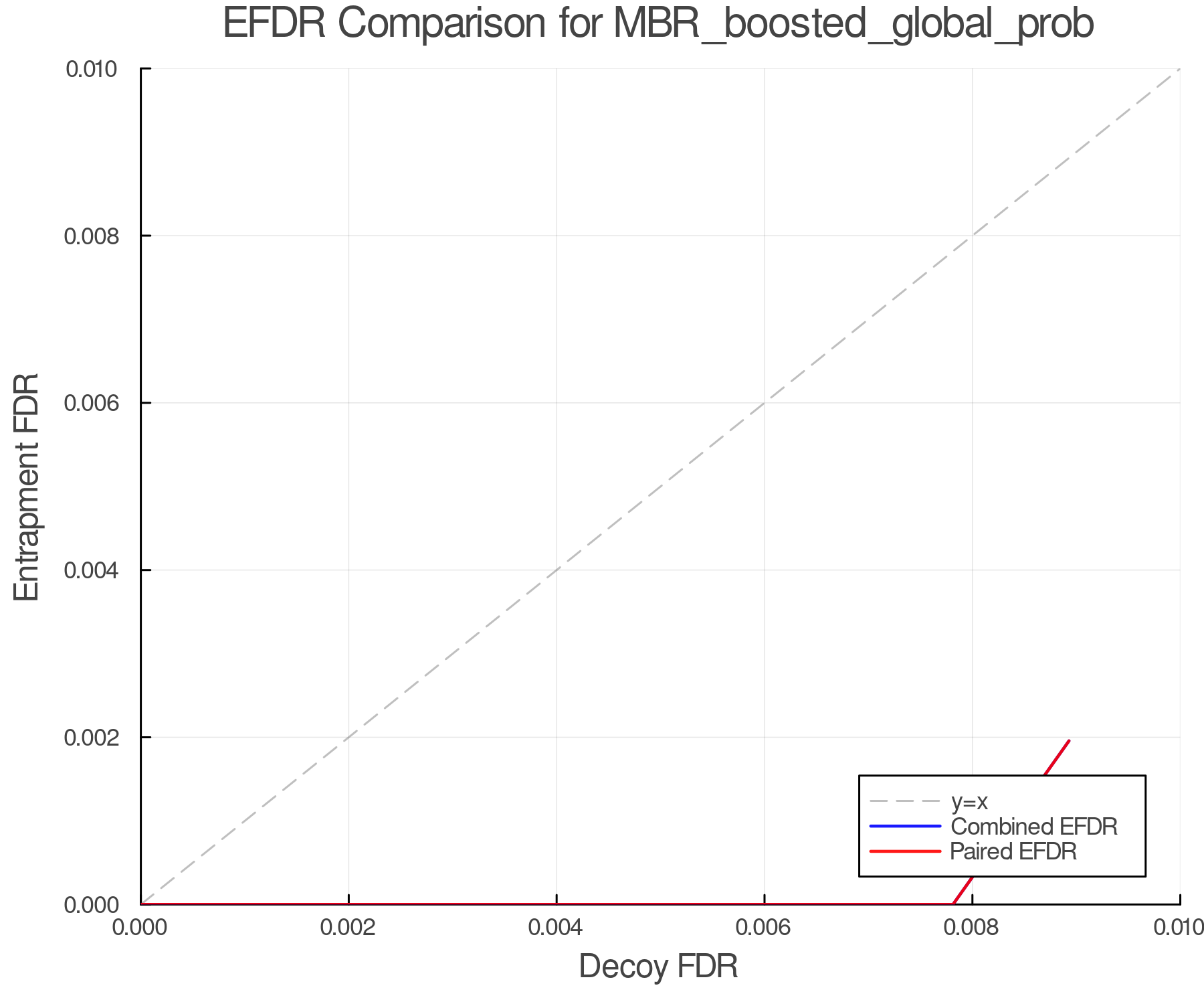 efdr_comparison_MBR_boosted_global_prob.png