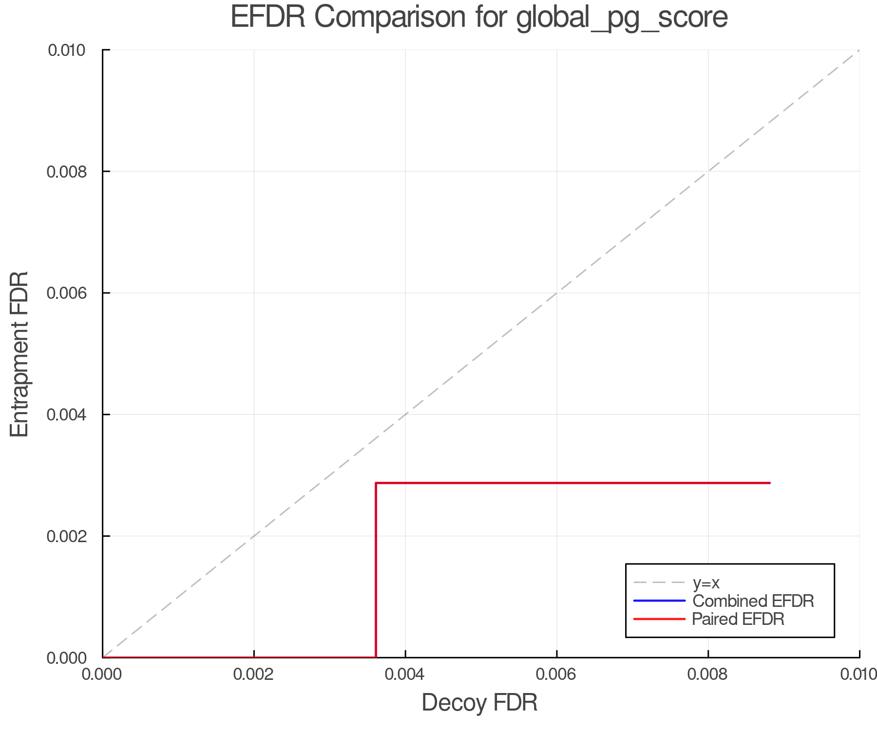 efdr_comparison_global_pg_score.png