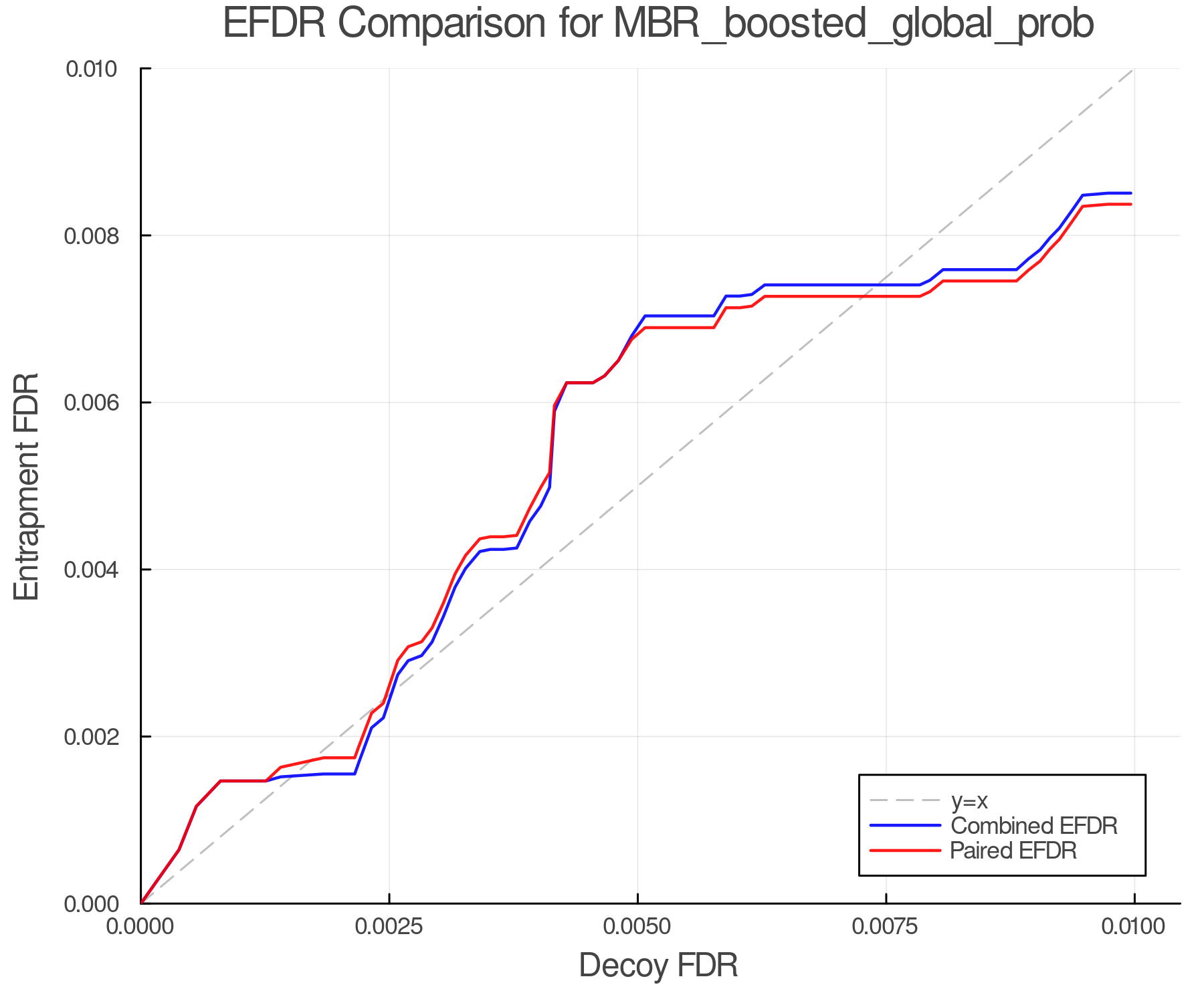 efdr_comparison_MBR_boosted_global_prob.png