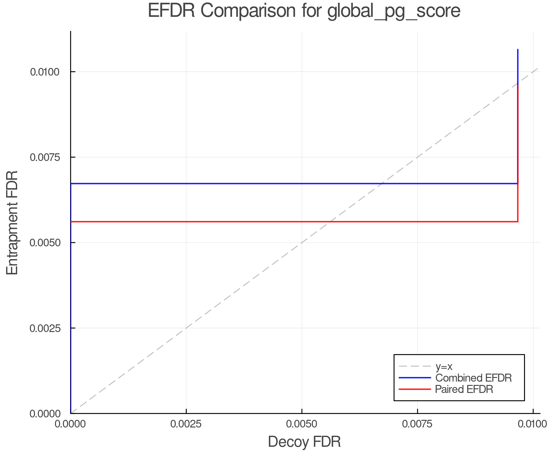 efdr_comparison_global_pg_score.png