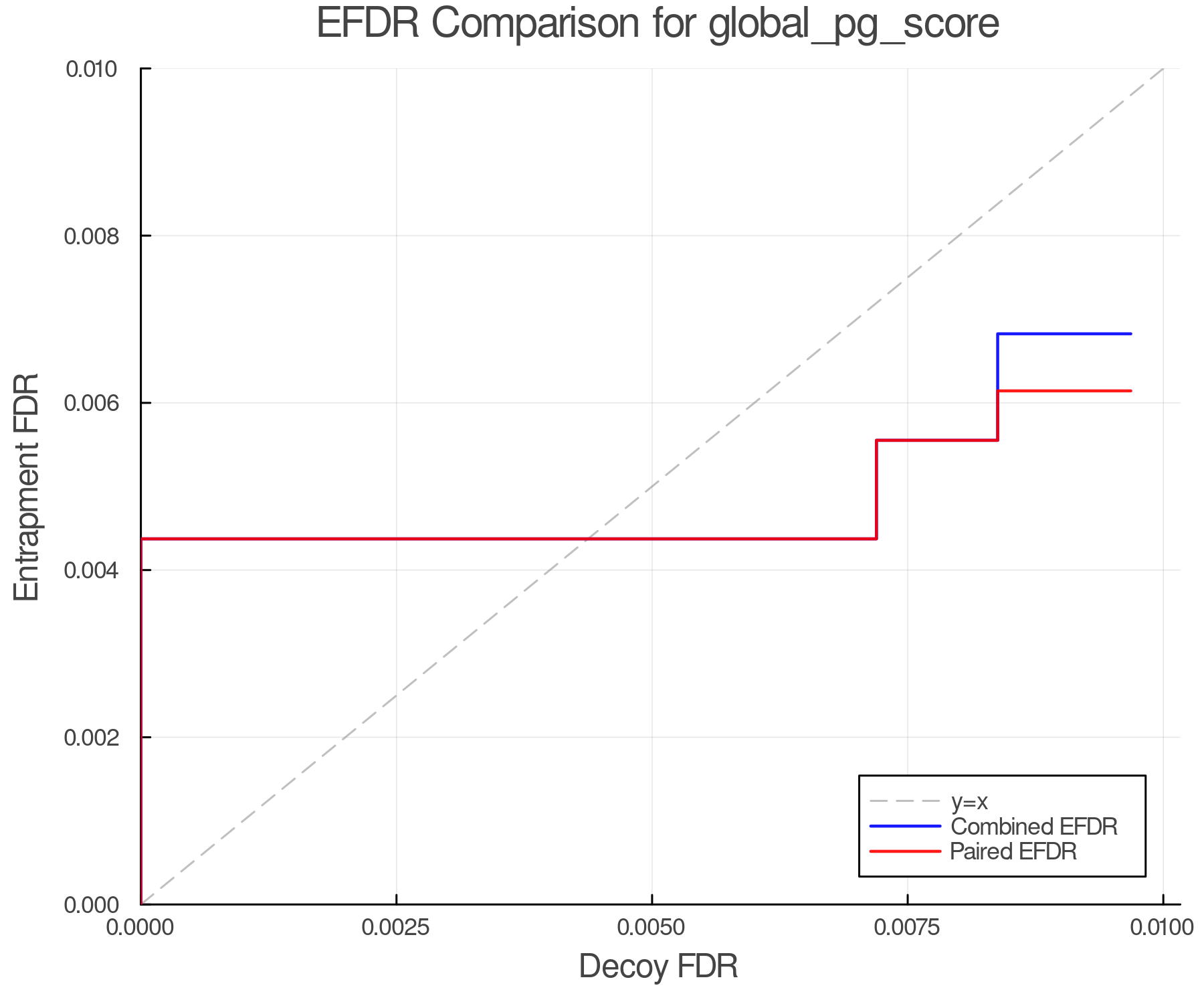 efdr_comparison_global_pg_score.png