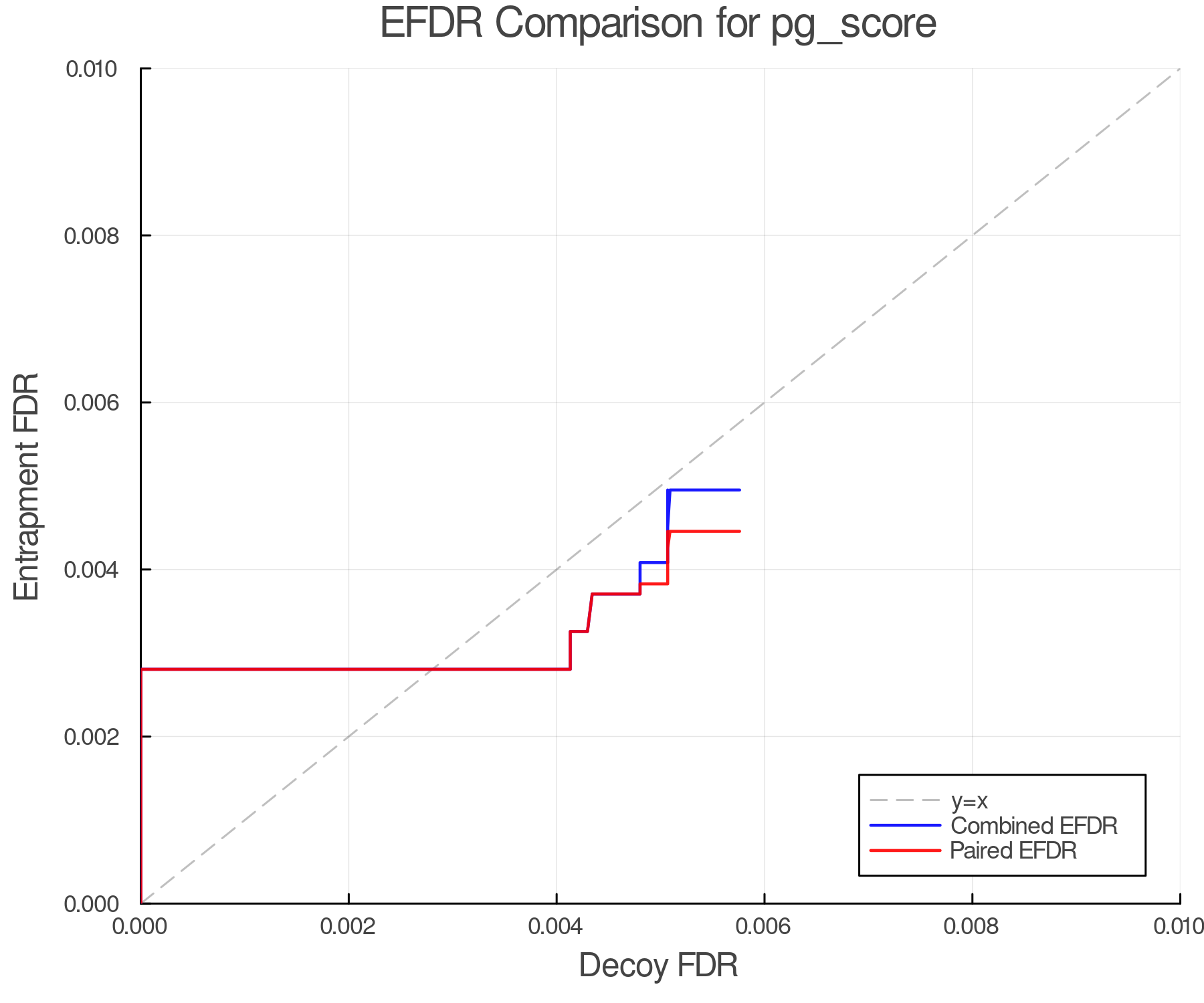 efdr_comparison_pg_score.png