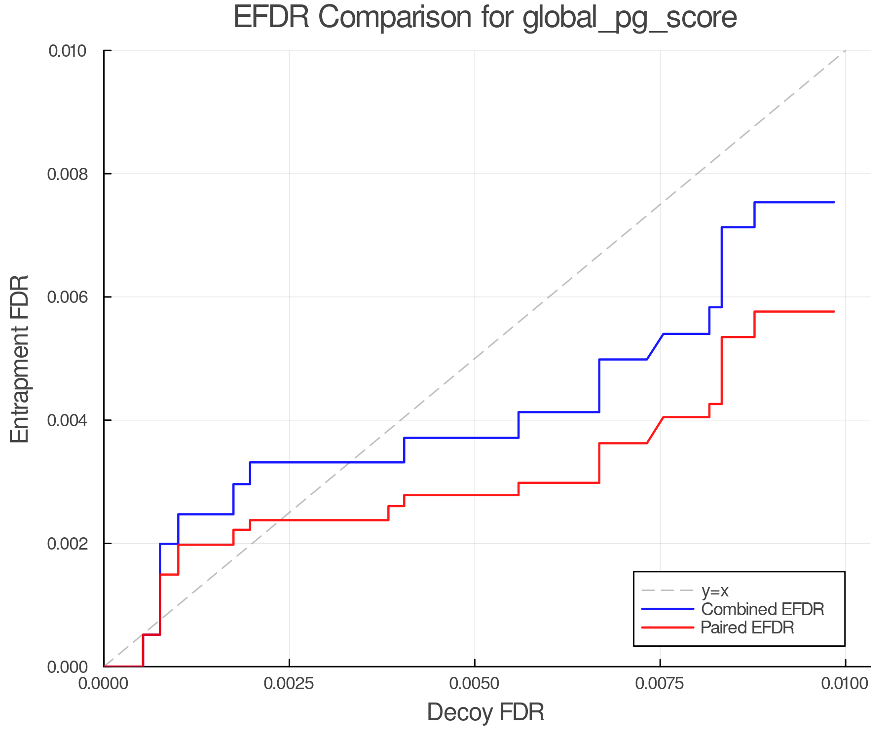 efdr_comparison_global_pg_score.png