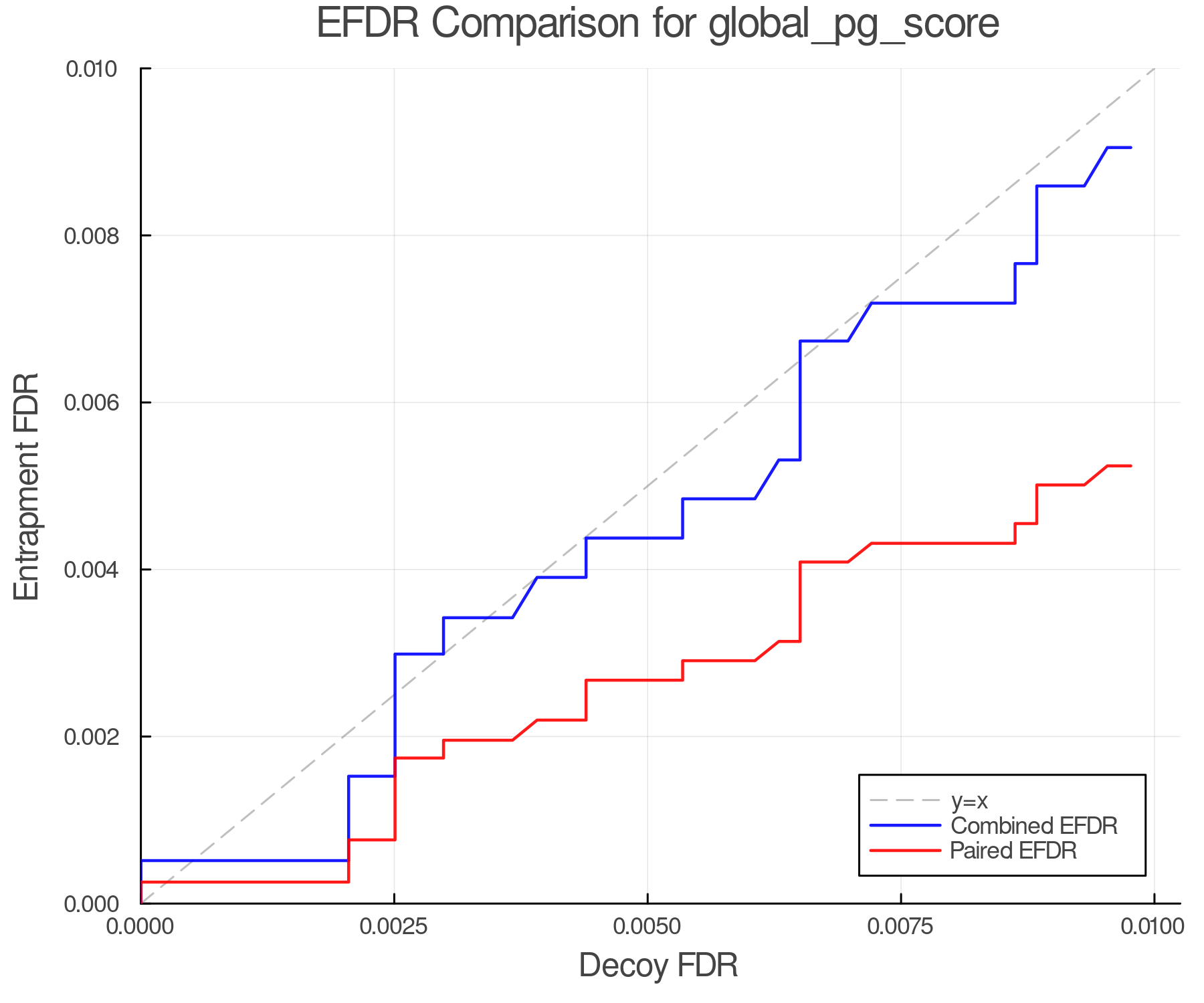 efdr_comparison_global_pg_score.png