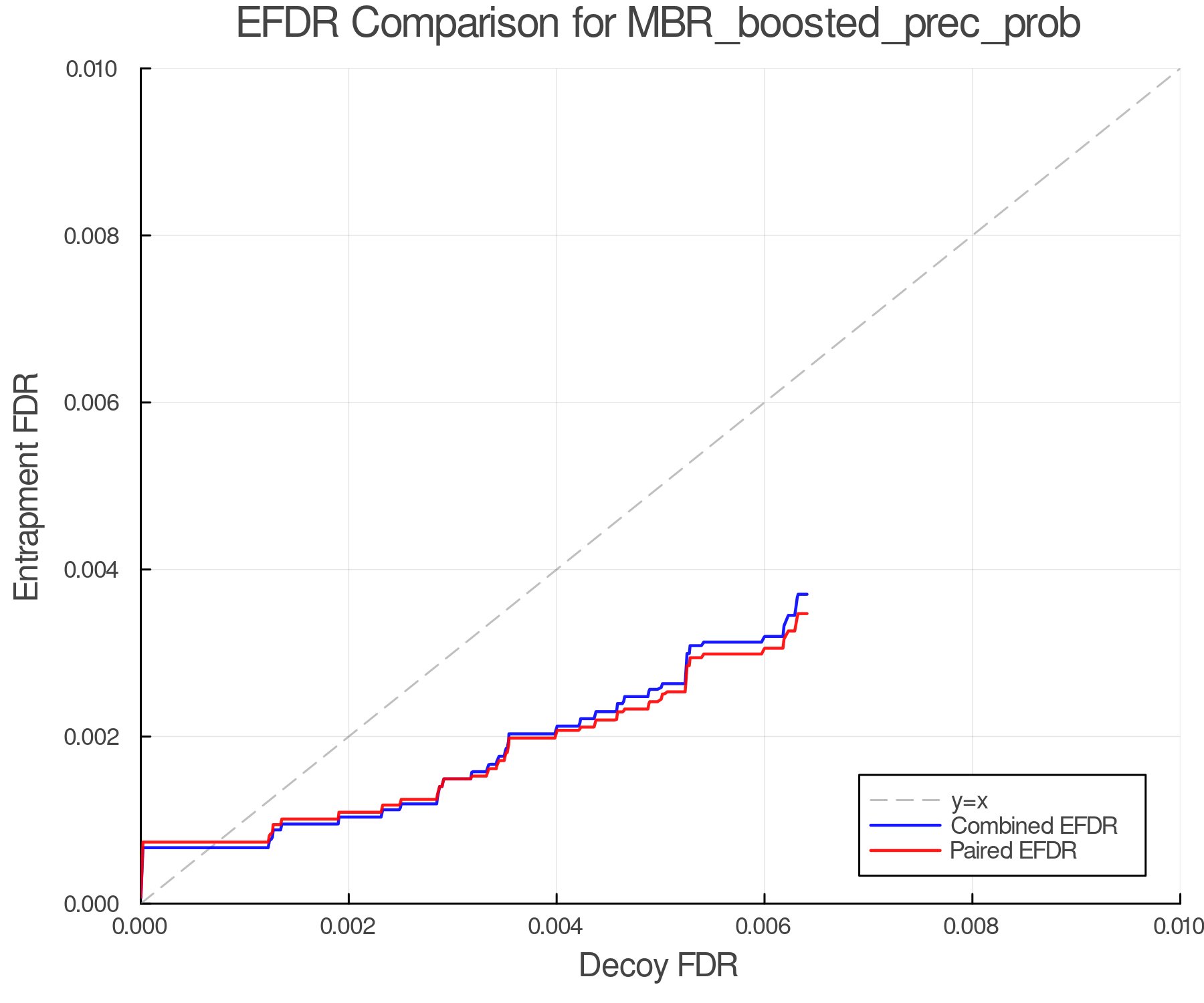 efdr_comparison_MBR_boosted_prec_prob.png