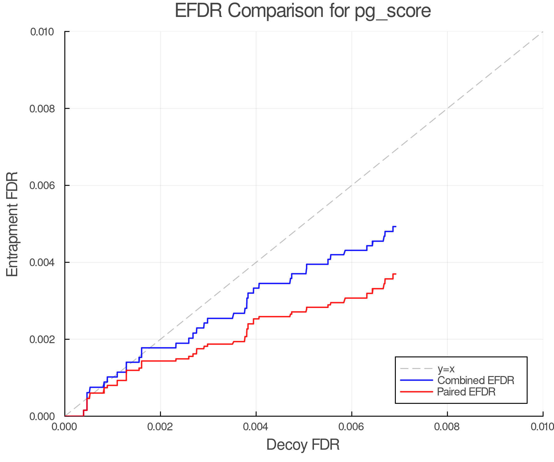 efdr_comparison_pg_score.png