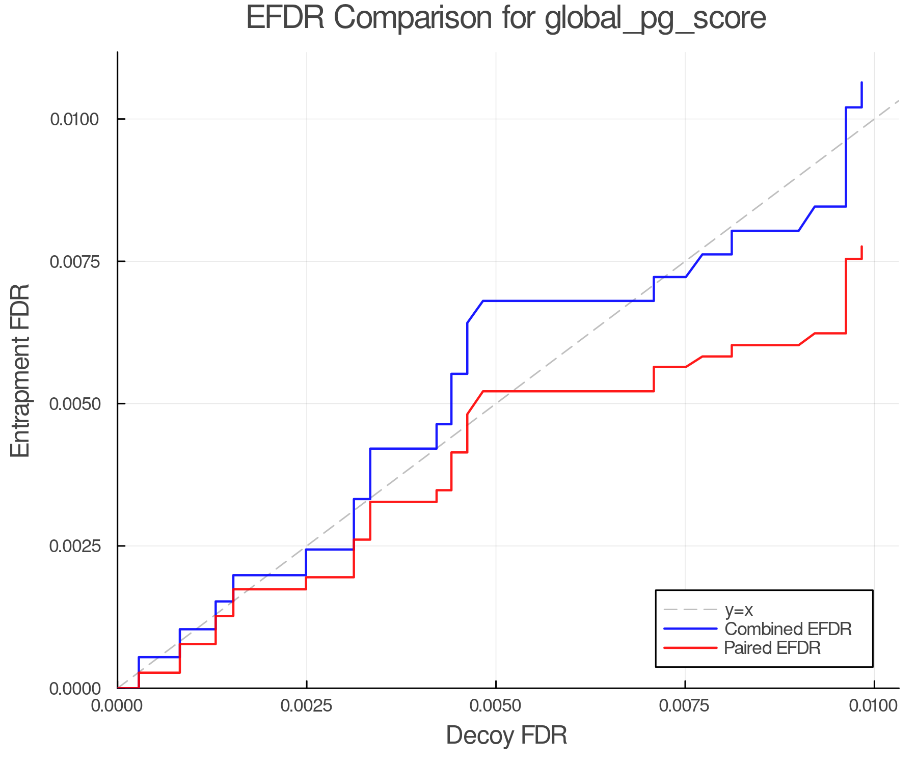 efdr_comparison_global_pg_score.png