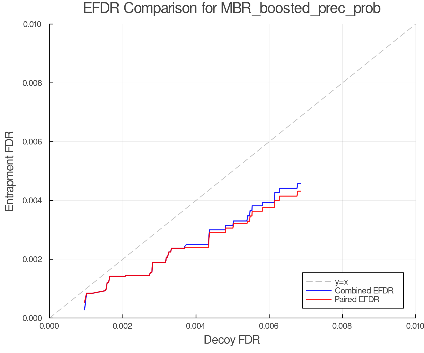 efdr_comparison_MBR_boosted_prec_prob.png