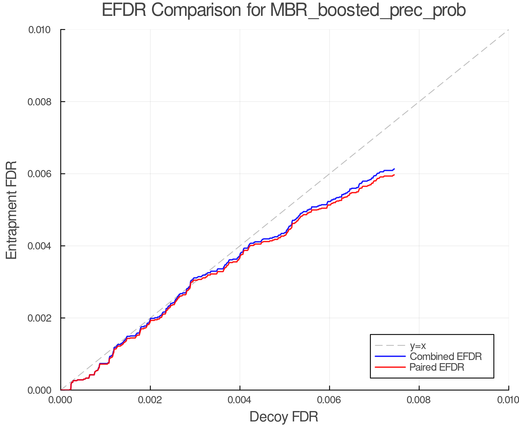 efdr_comparison_MBR_boosted_prec_prob.png