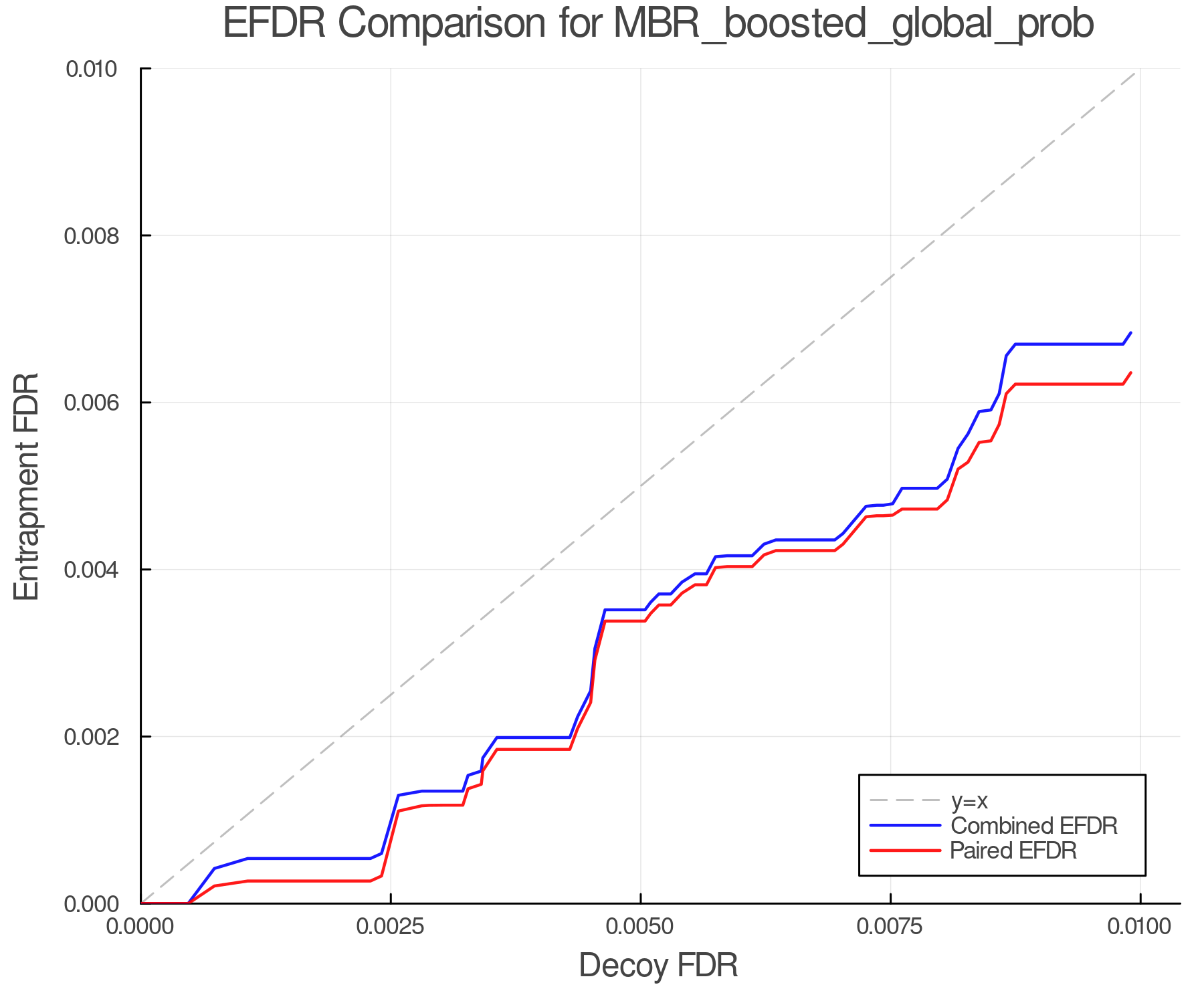 efdr_comparison_MBR_boosted_global_prob.png