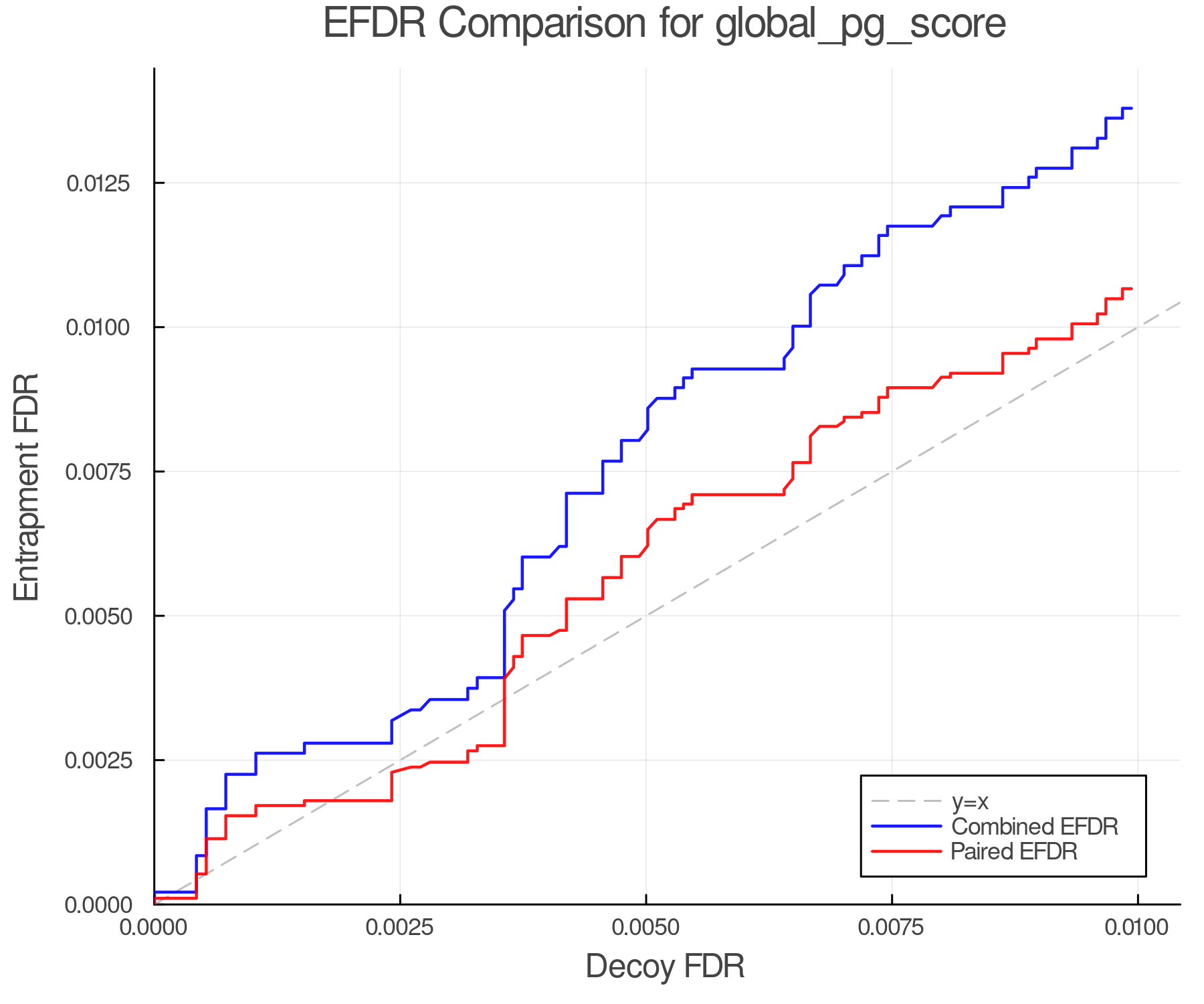 efdr_comparison_global_pg_score.png