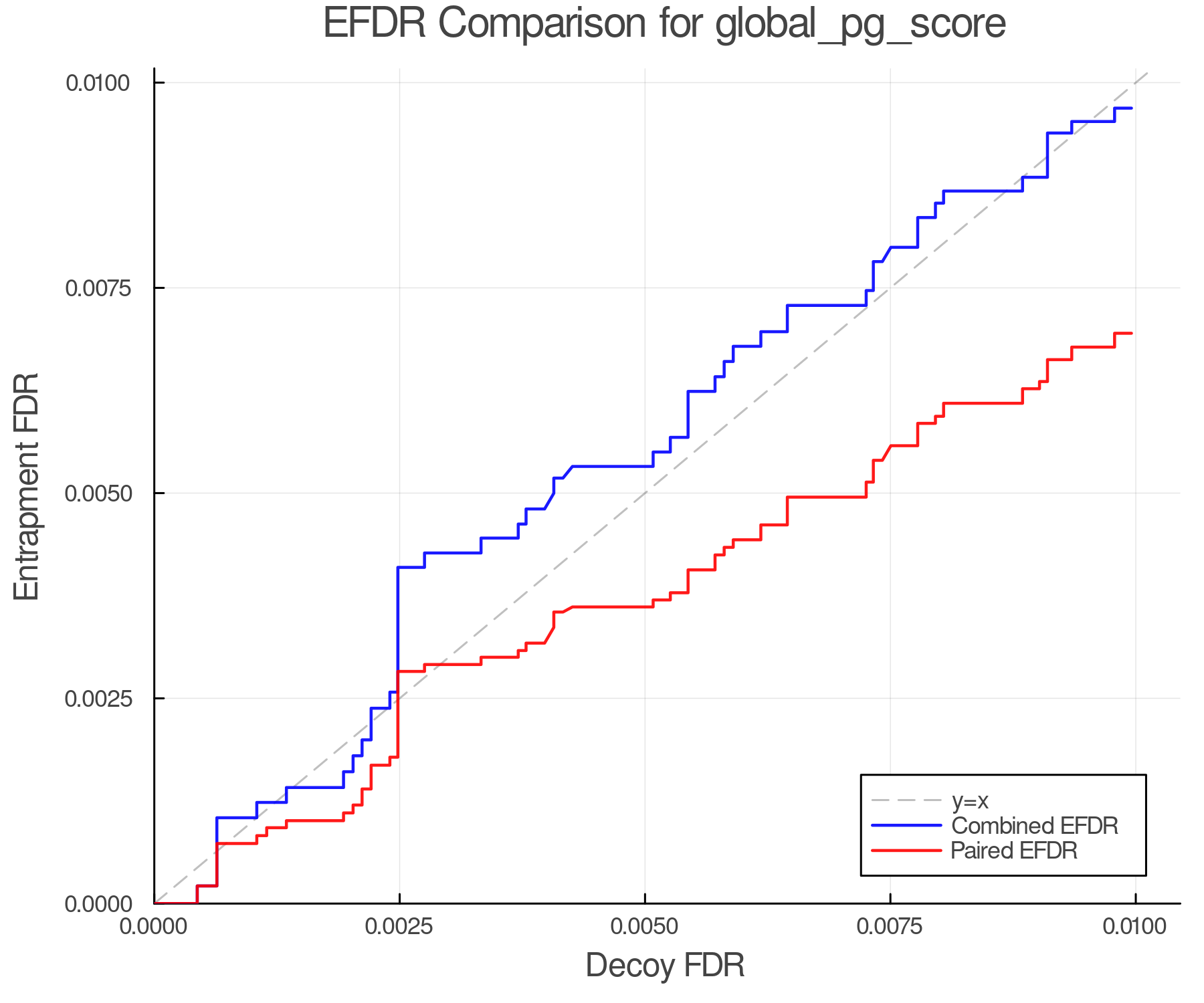 efdr_comparison_global_pg_score.png