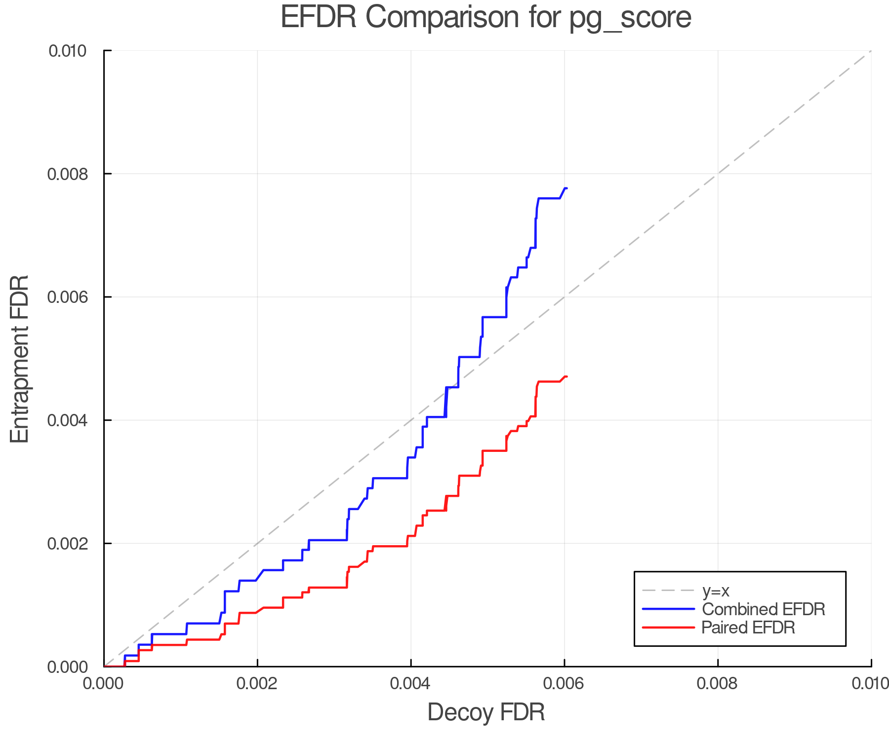 efdr_comparison_pg_score.png