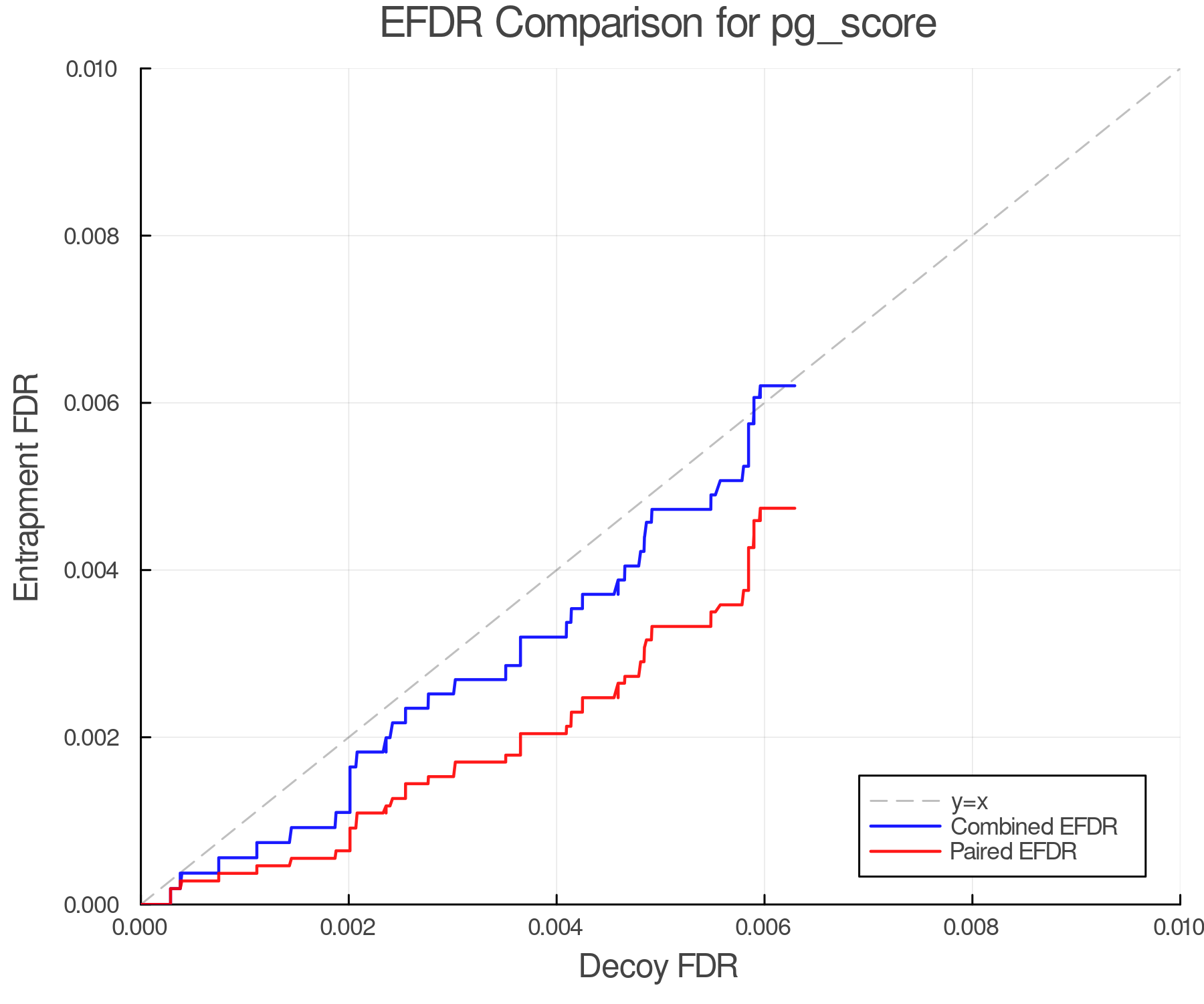 efdr_comparison_pg_score.png